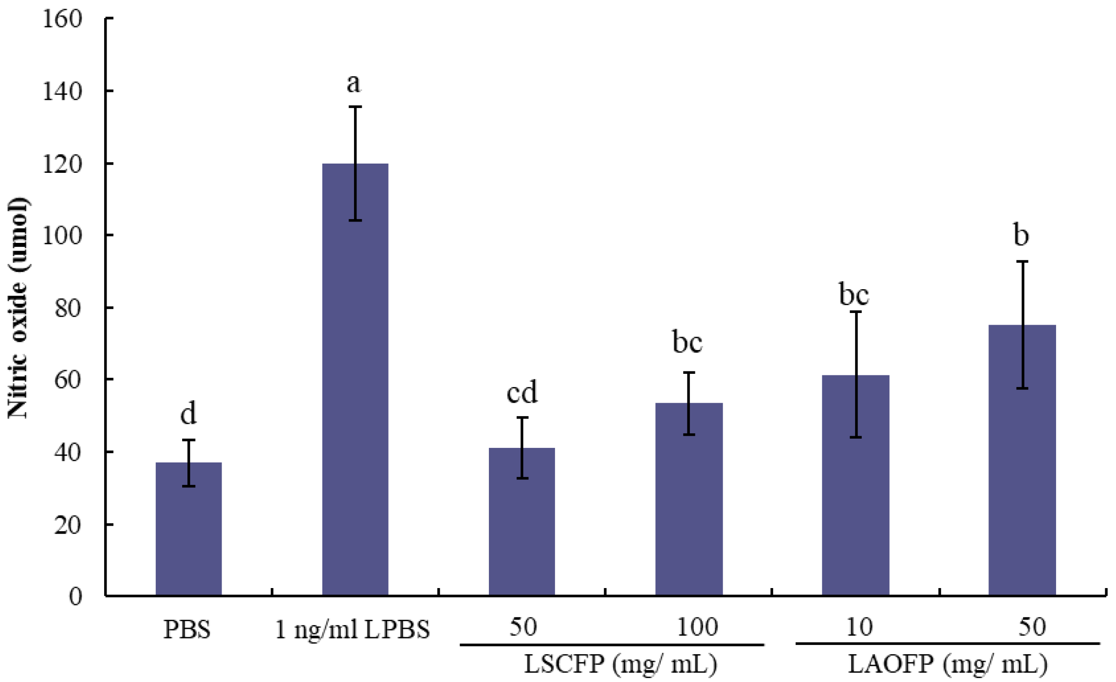 Animals 09 01051 g002