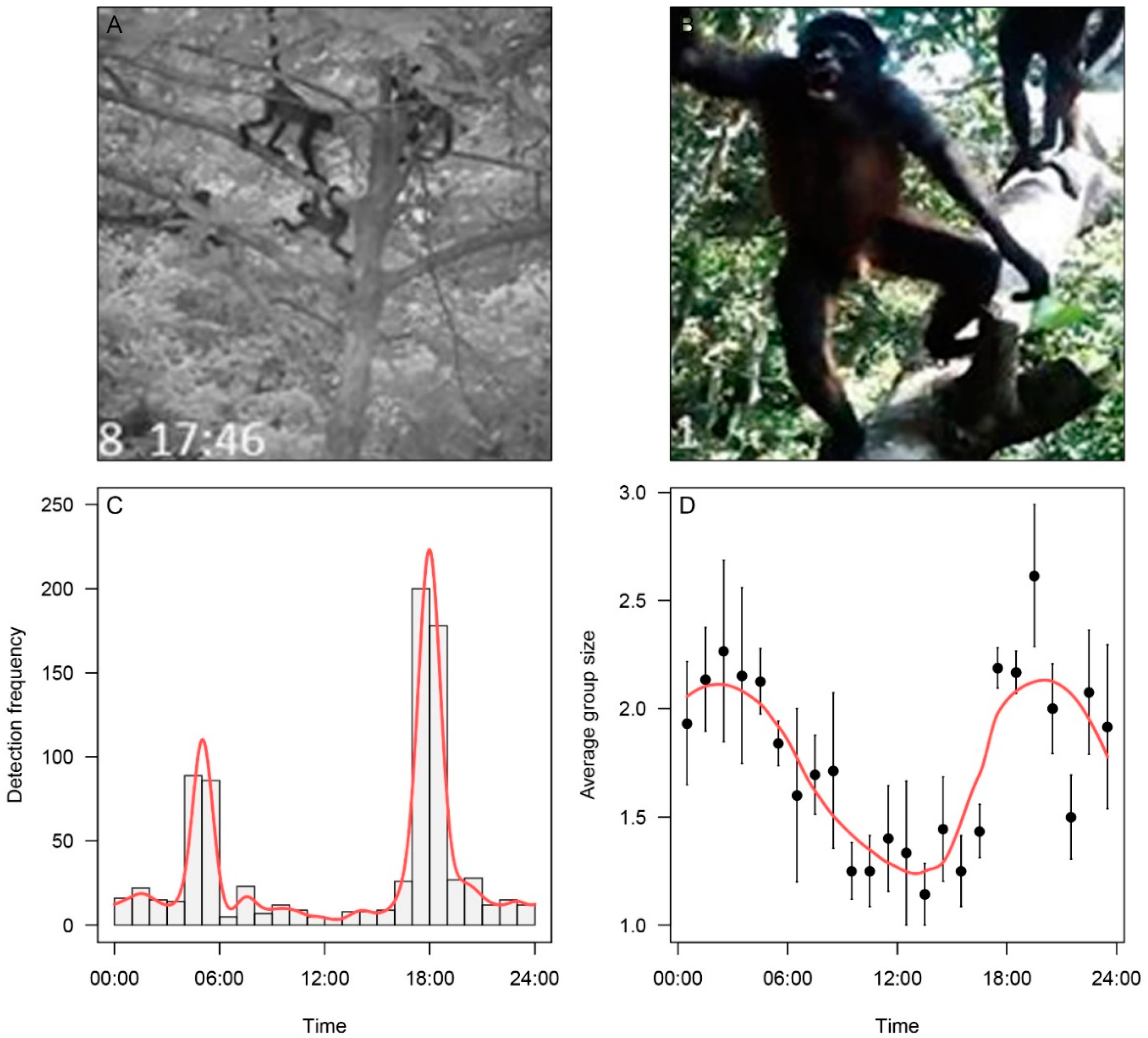 Animals 09 01052 g002 Animals 09 01052 g002