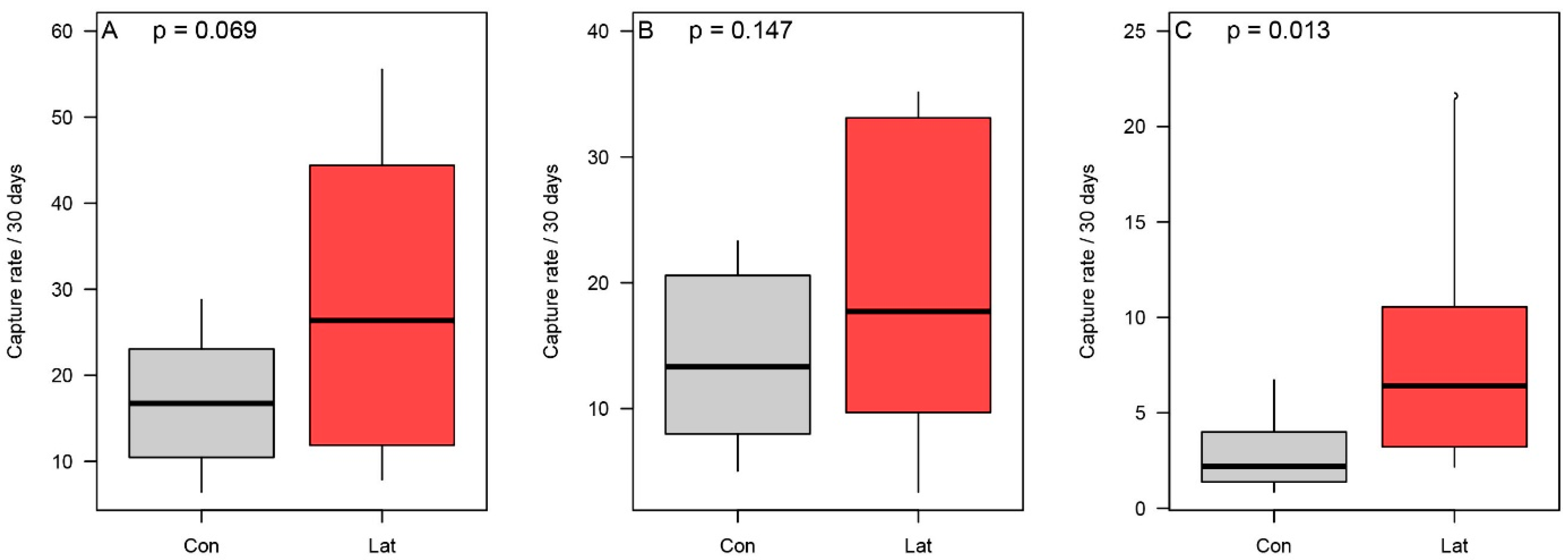 Animals 09 01052 g003 Animals 09 01052 g003