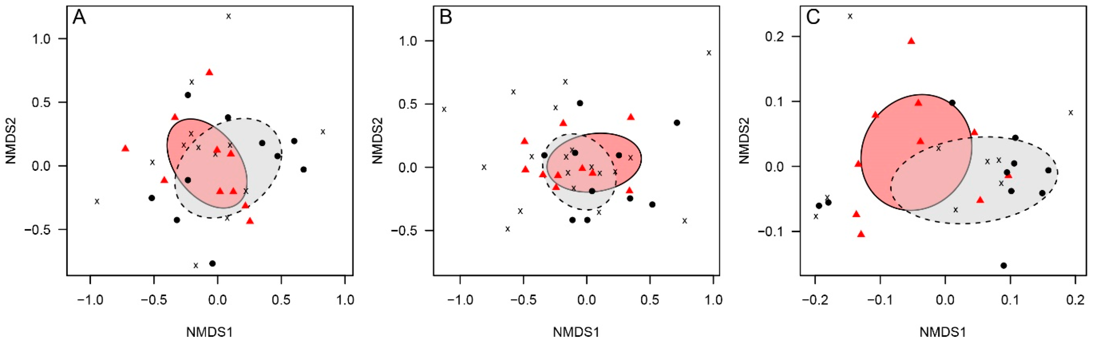 Animals 09 01052 g004 Animals 09 01052 g004