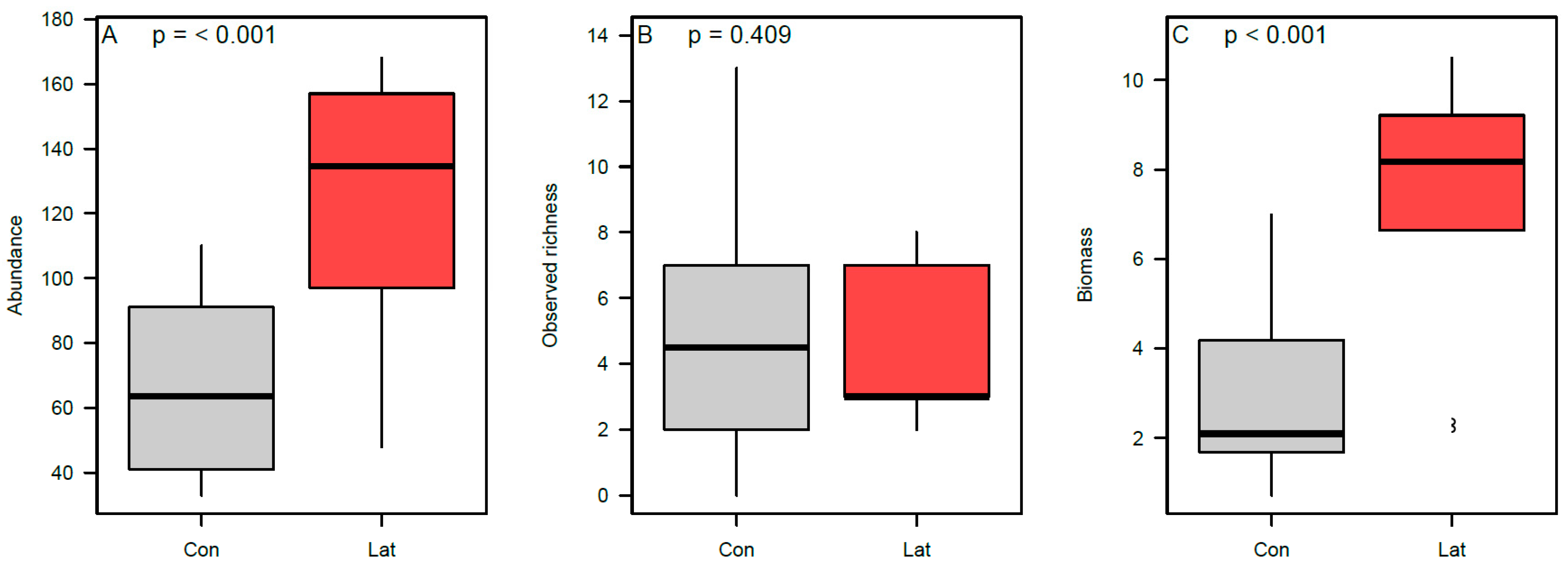 Animals 09 01052 g005 Animals 09 01052 g005