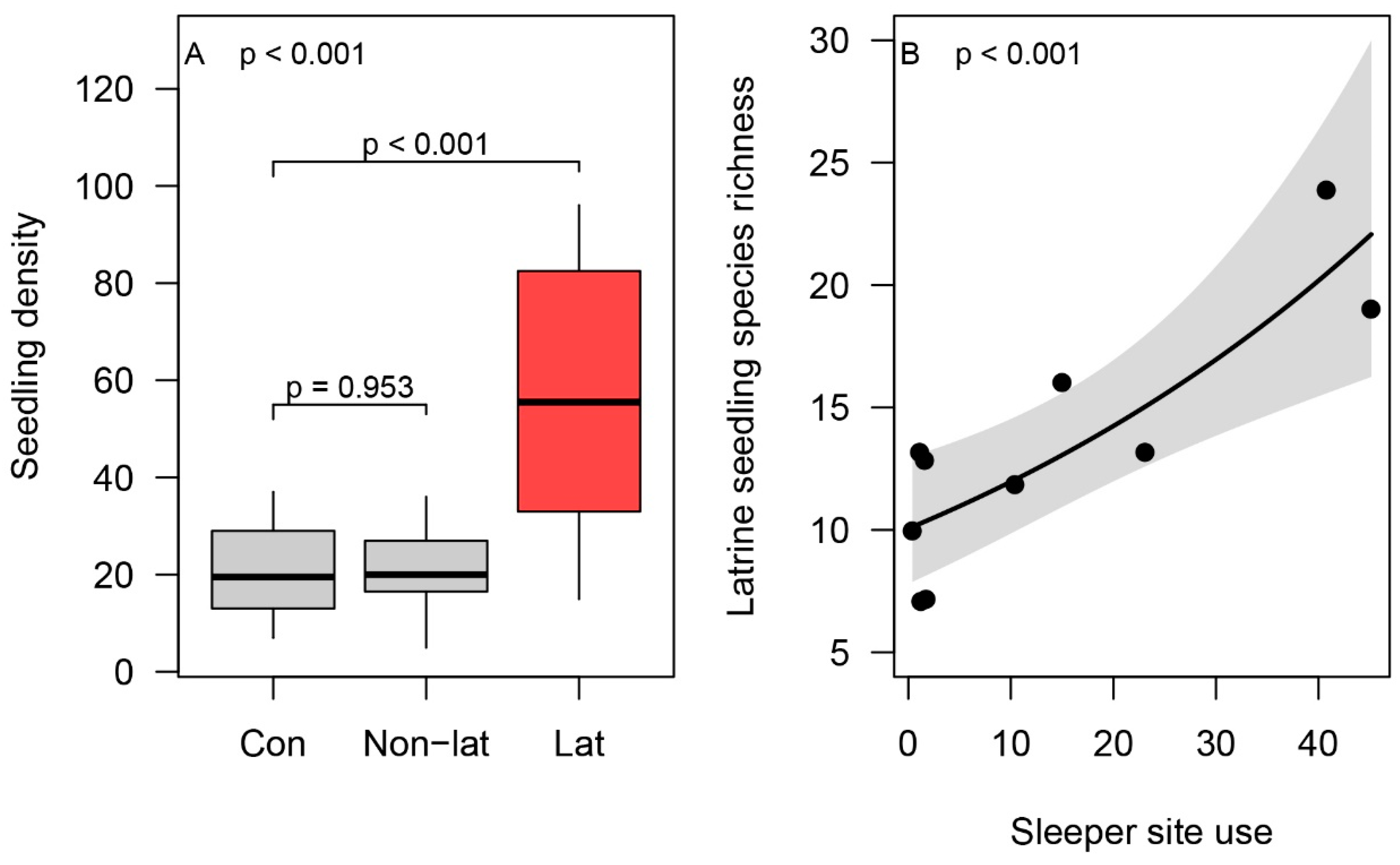 Animals 09 01052 g006 Animals 09 01052 g006