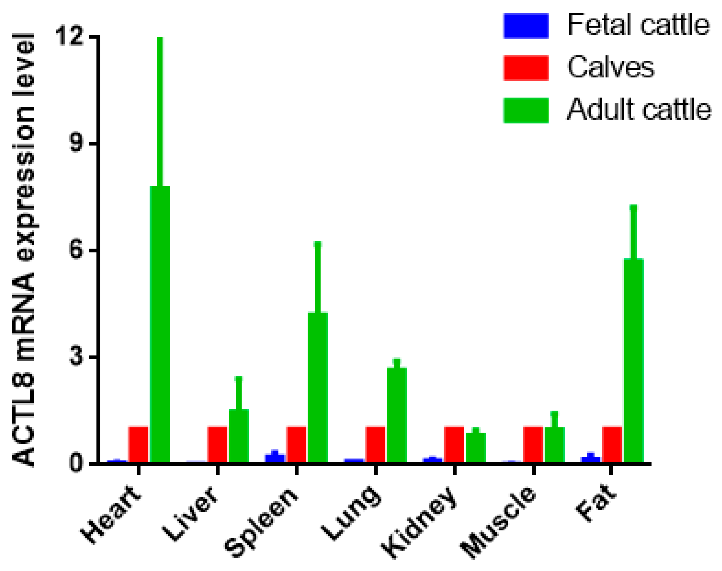 Animals 09 01068 g003