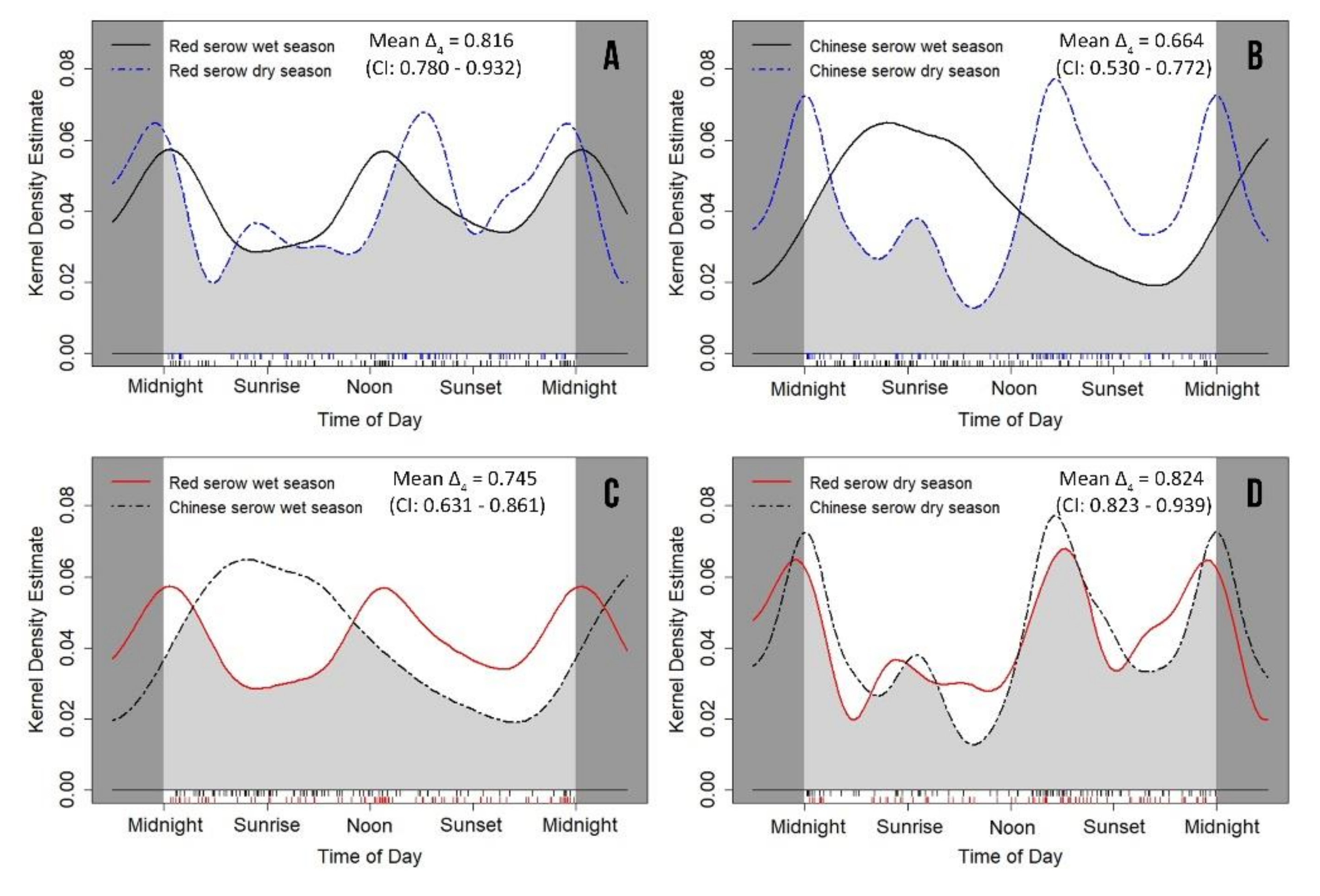Animals 09 01071 g004