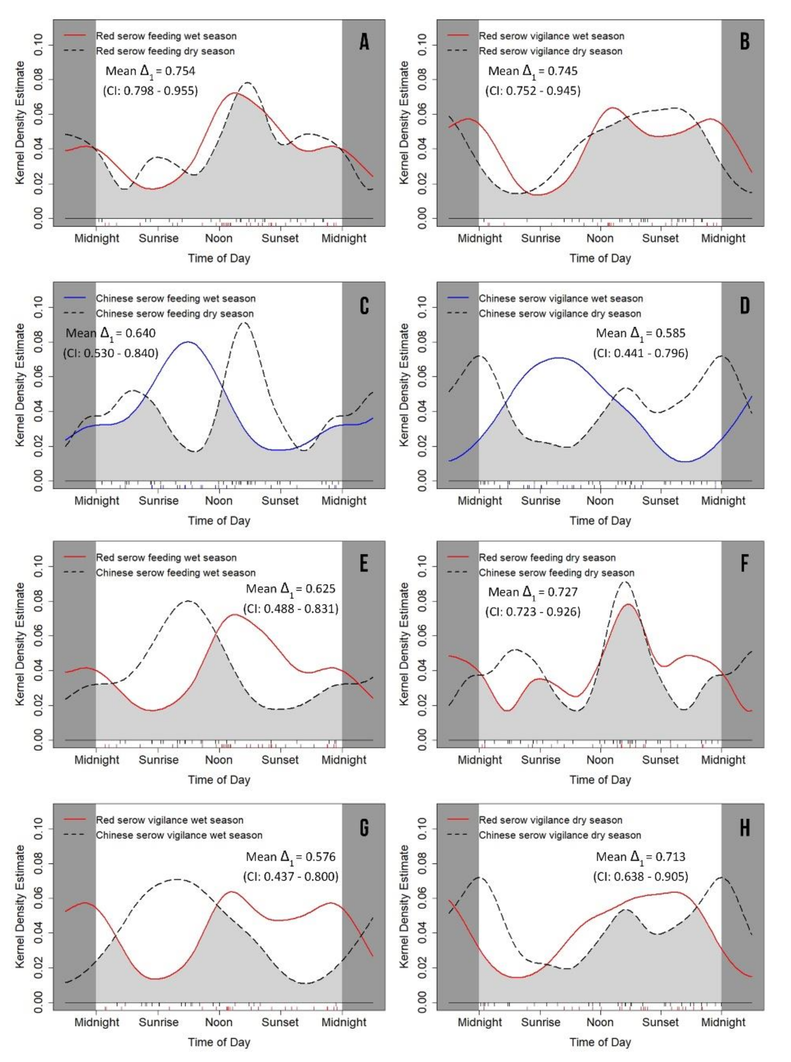 Animals 09 01071 g005