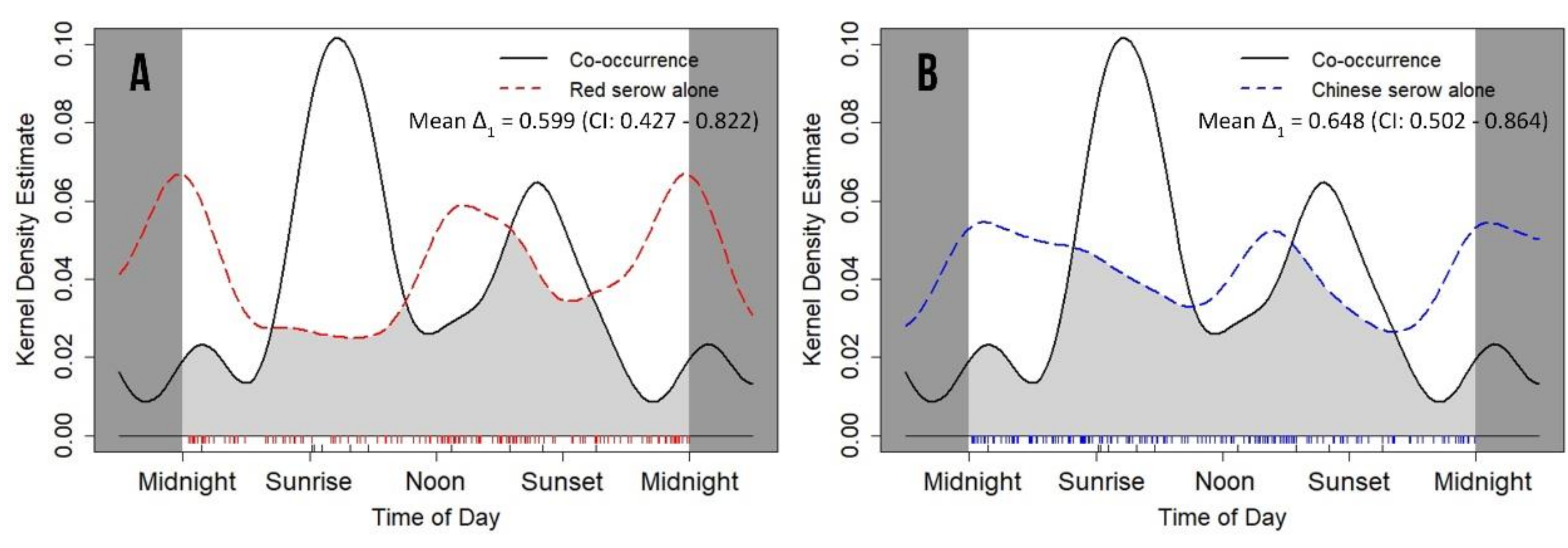 Animals 09 01071 g006