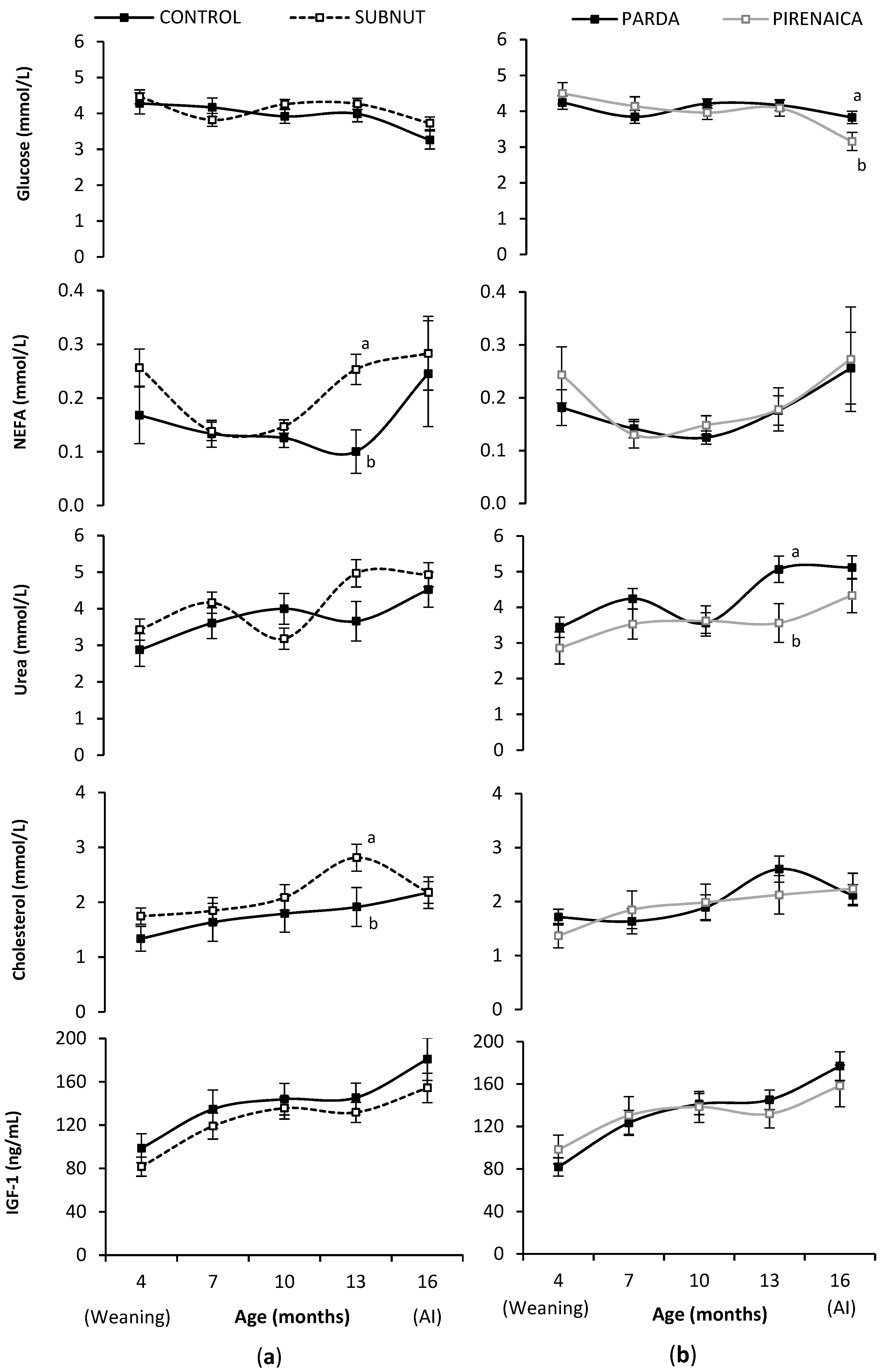 Animals 09 01072 g002 Animals 09 01072 g002