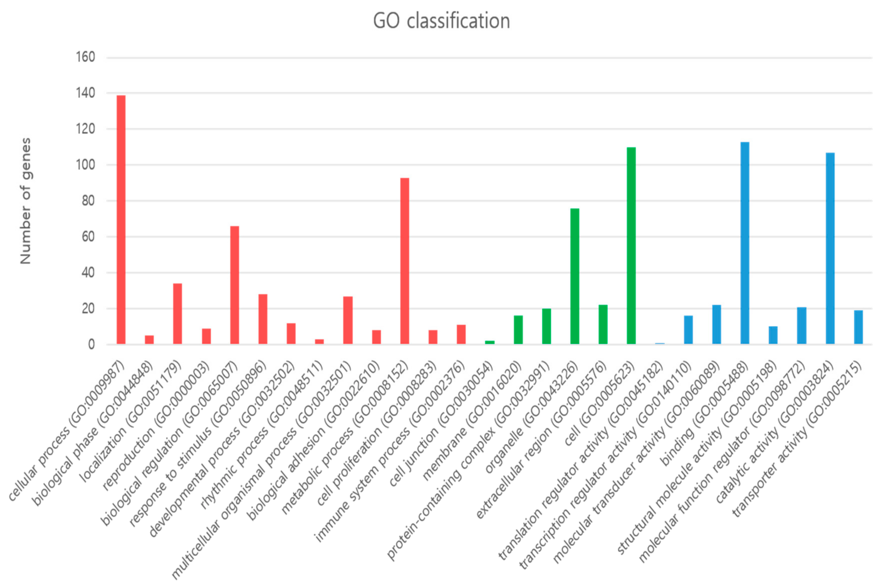 Animals 09 01076 g003