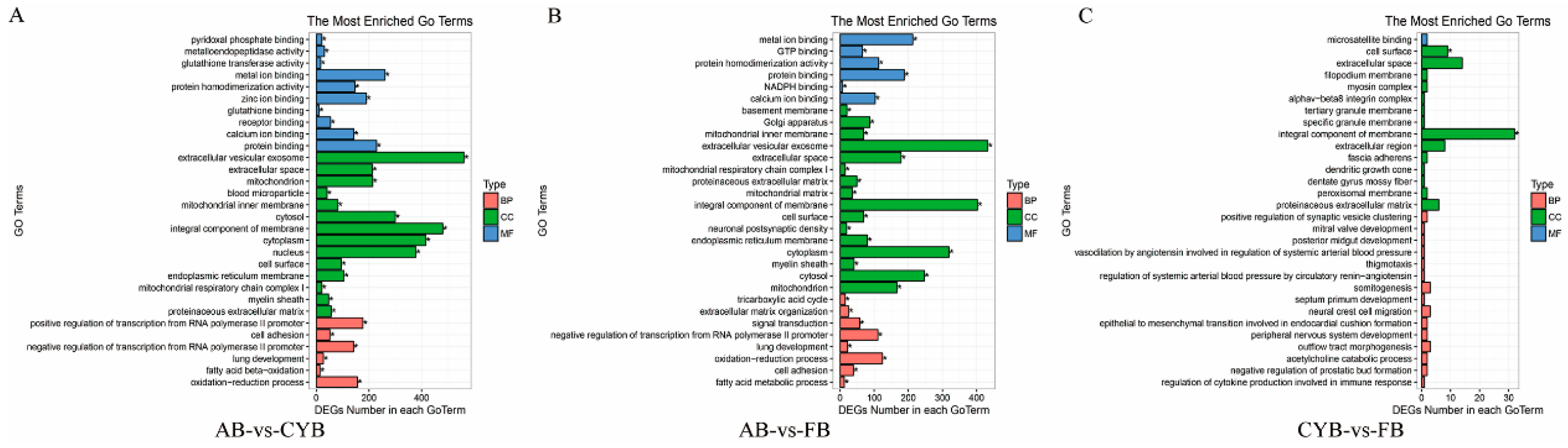 Animals 09 01077 g003