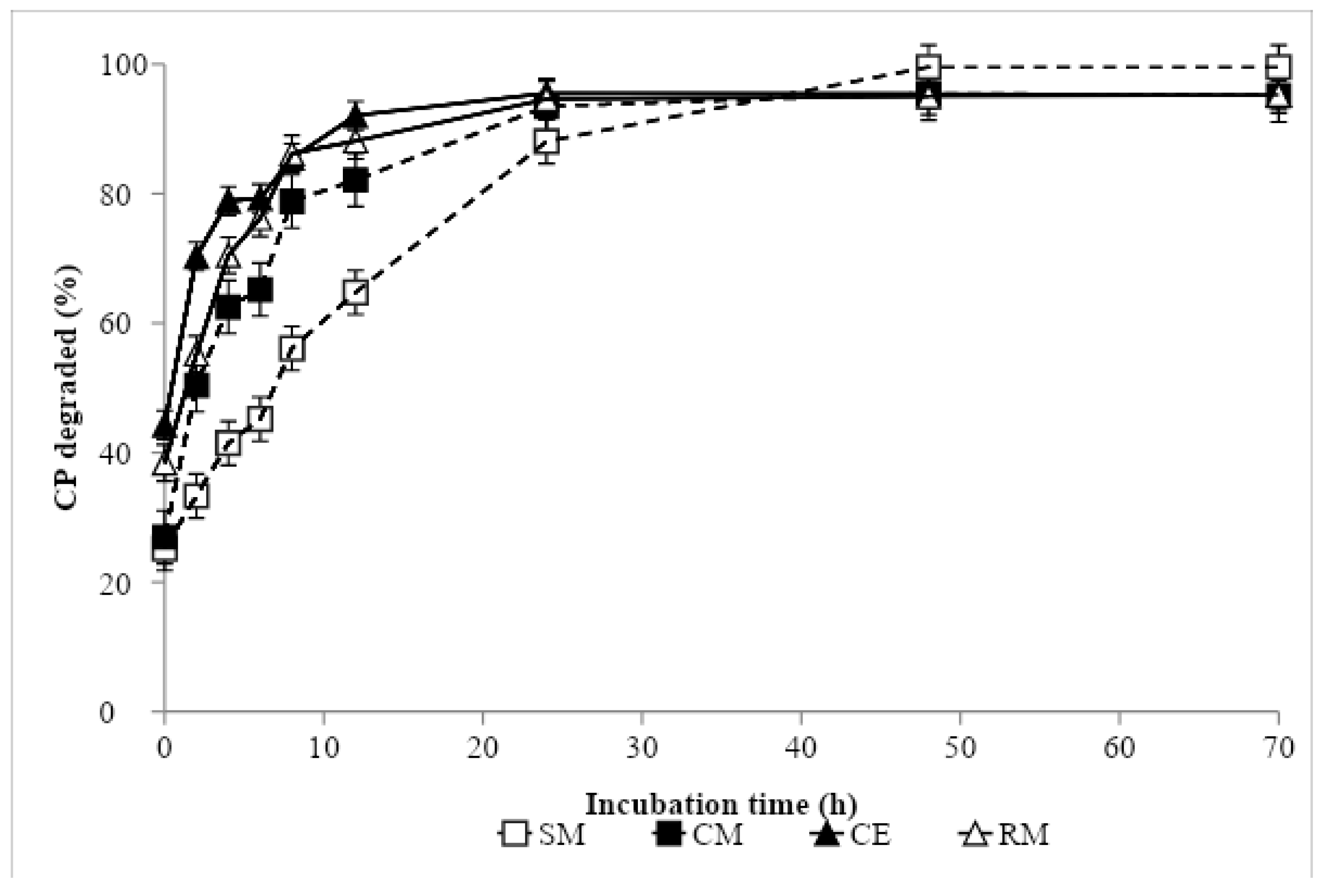 Animals 09 01079 g002