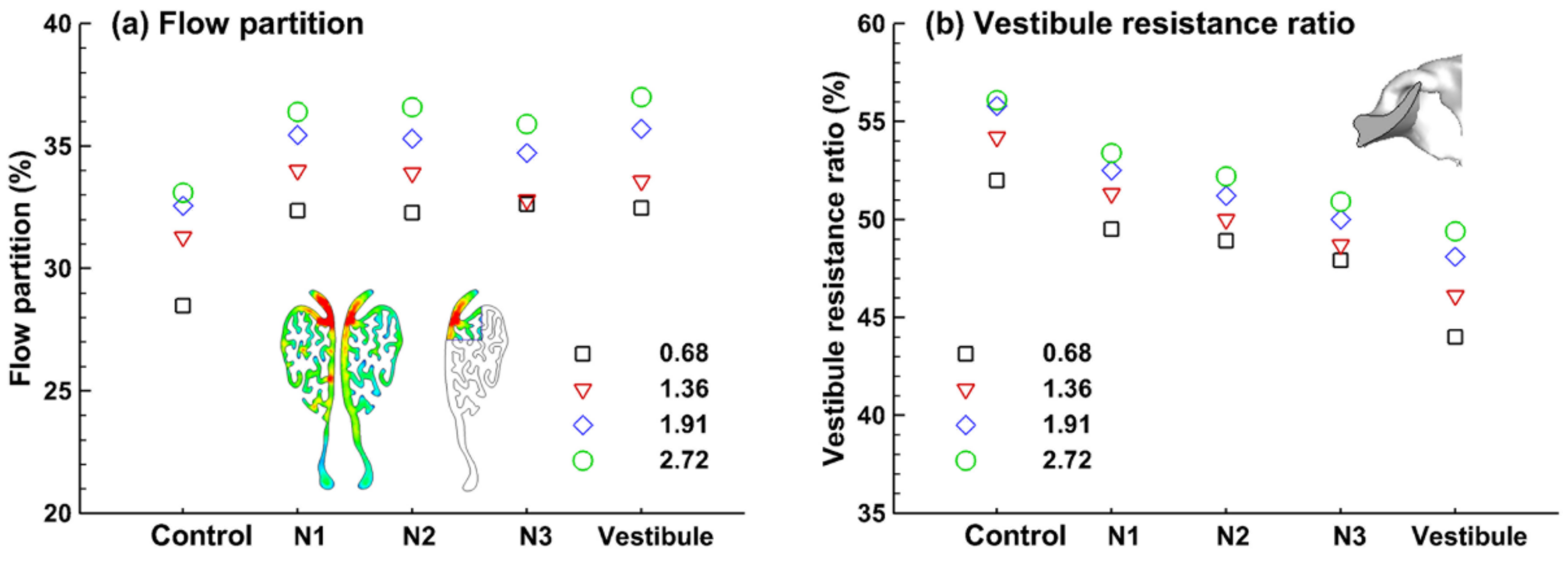 Animals 09 01107 g005