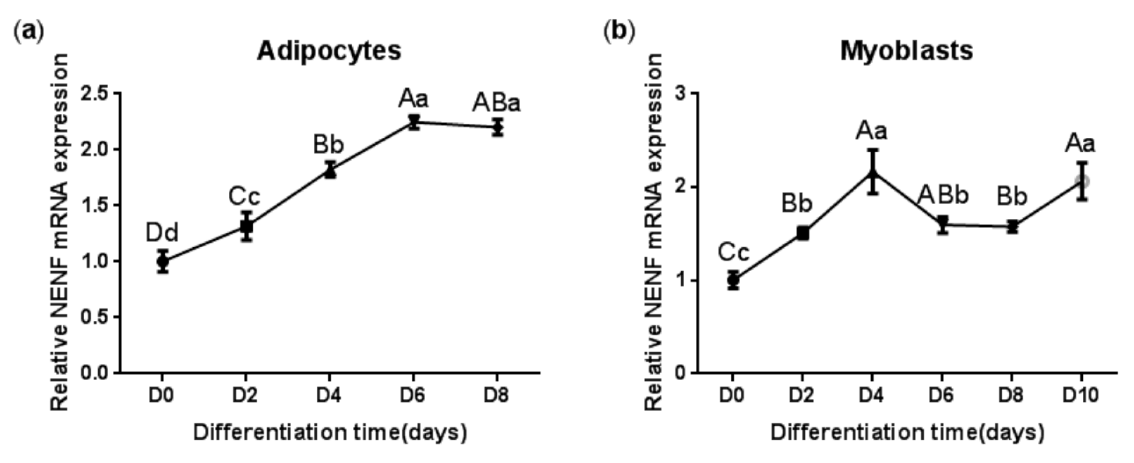 Animals 09 01109 g002