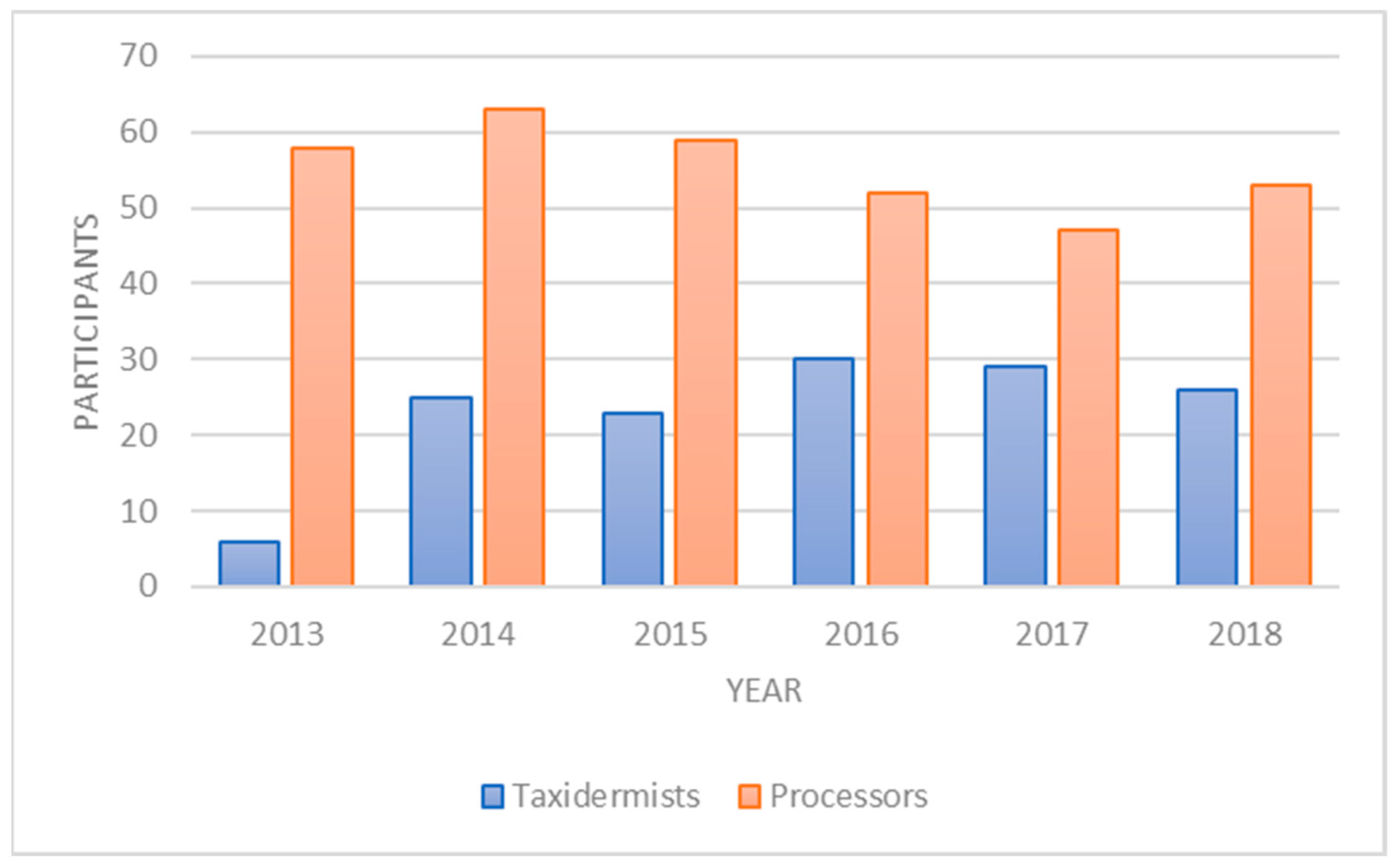 Animals 09 01113 g001