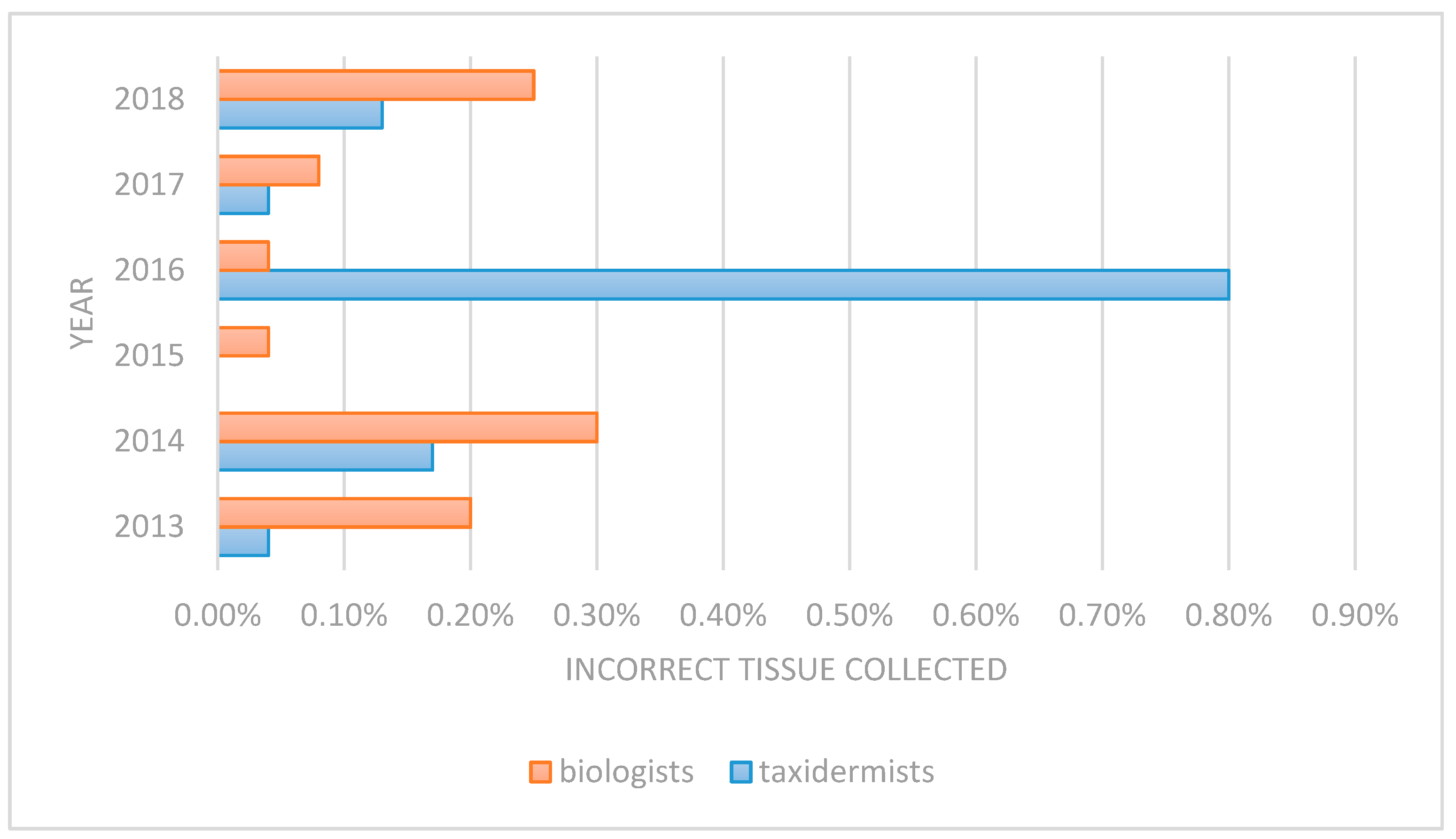 Animals 09 01113 g002