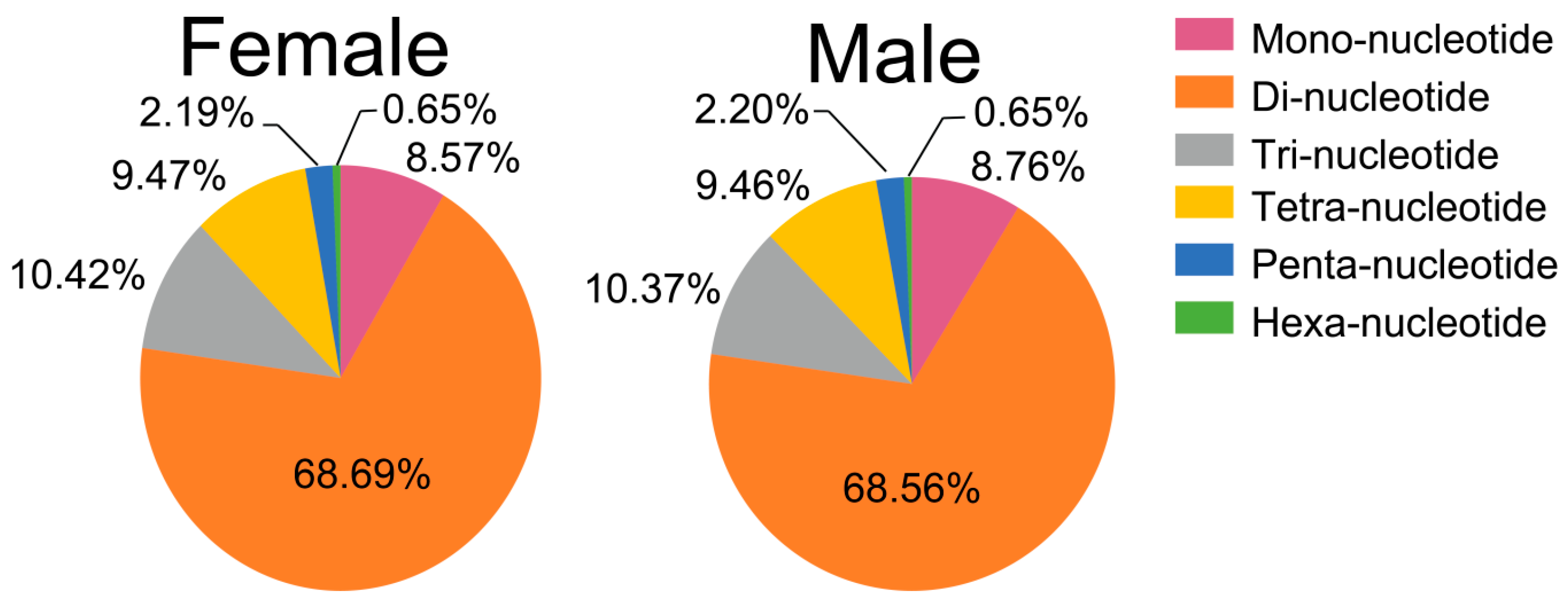 Animals 09 01117 g004 Animals 09 01117 g004