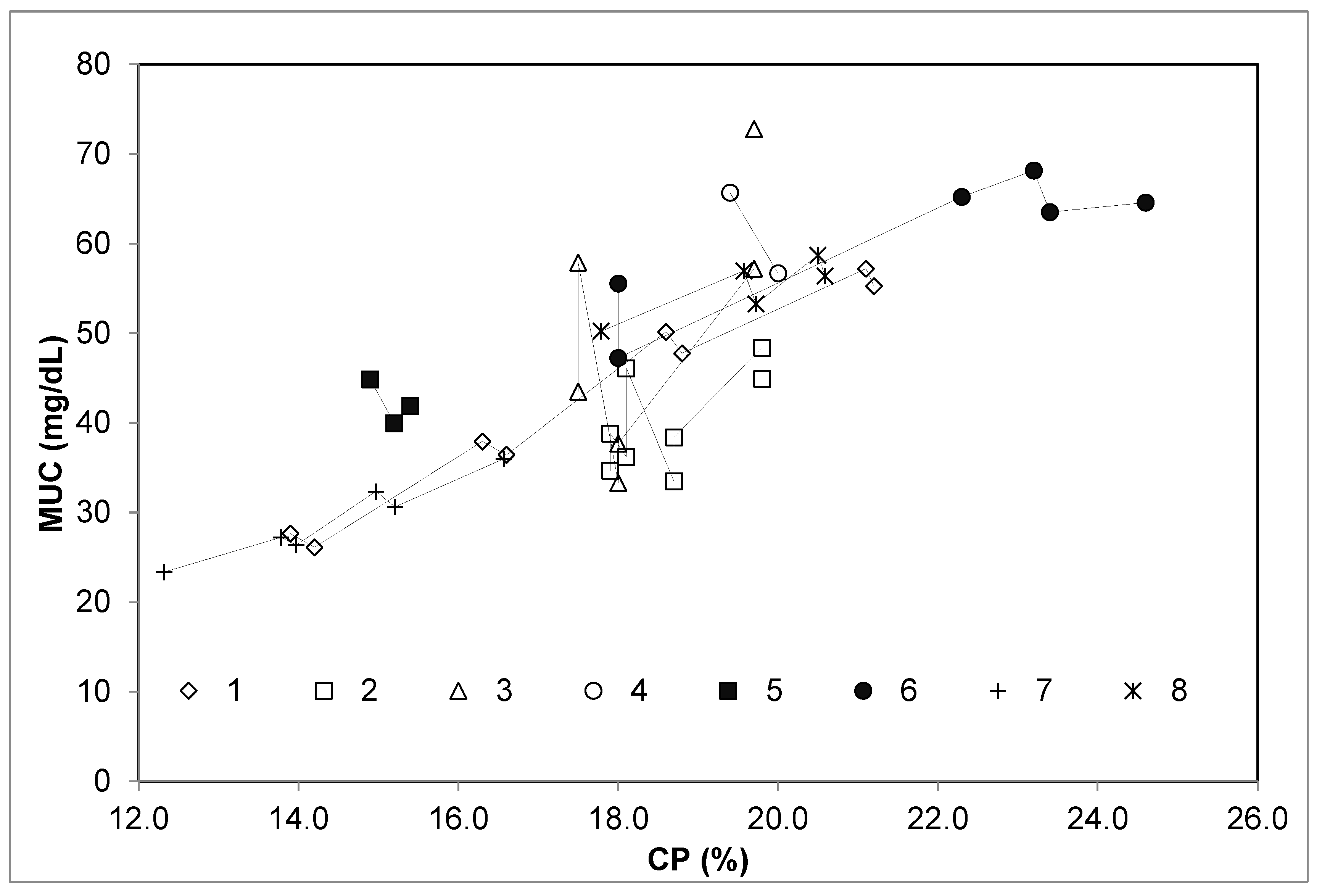 Animals 09 01118 g001