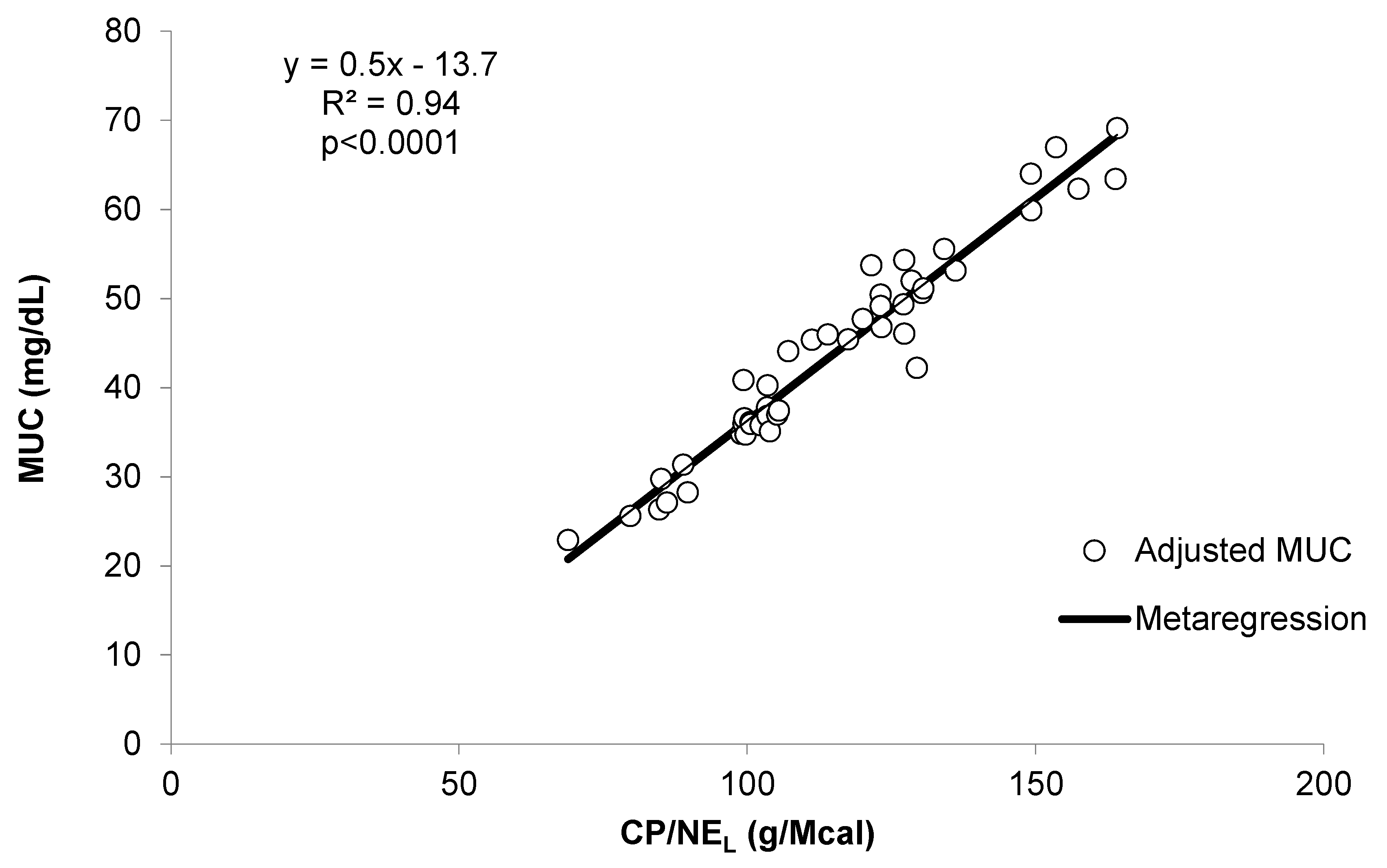 Animals 09 01118 g004