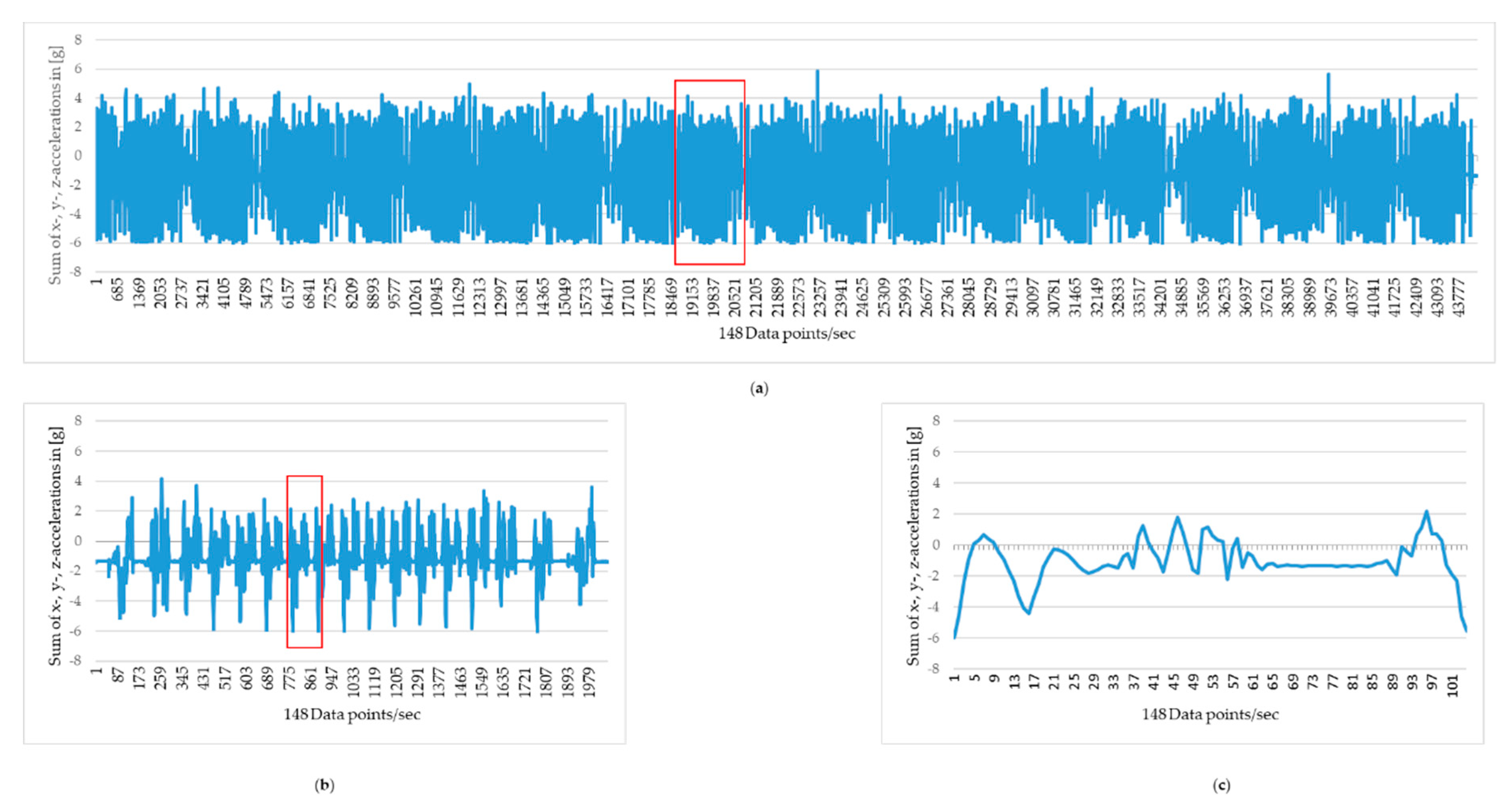 Animals 09 01119 g003