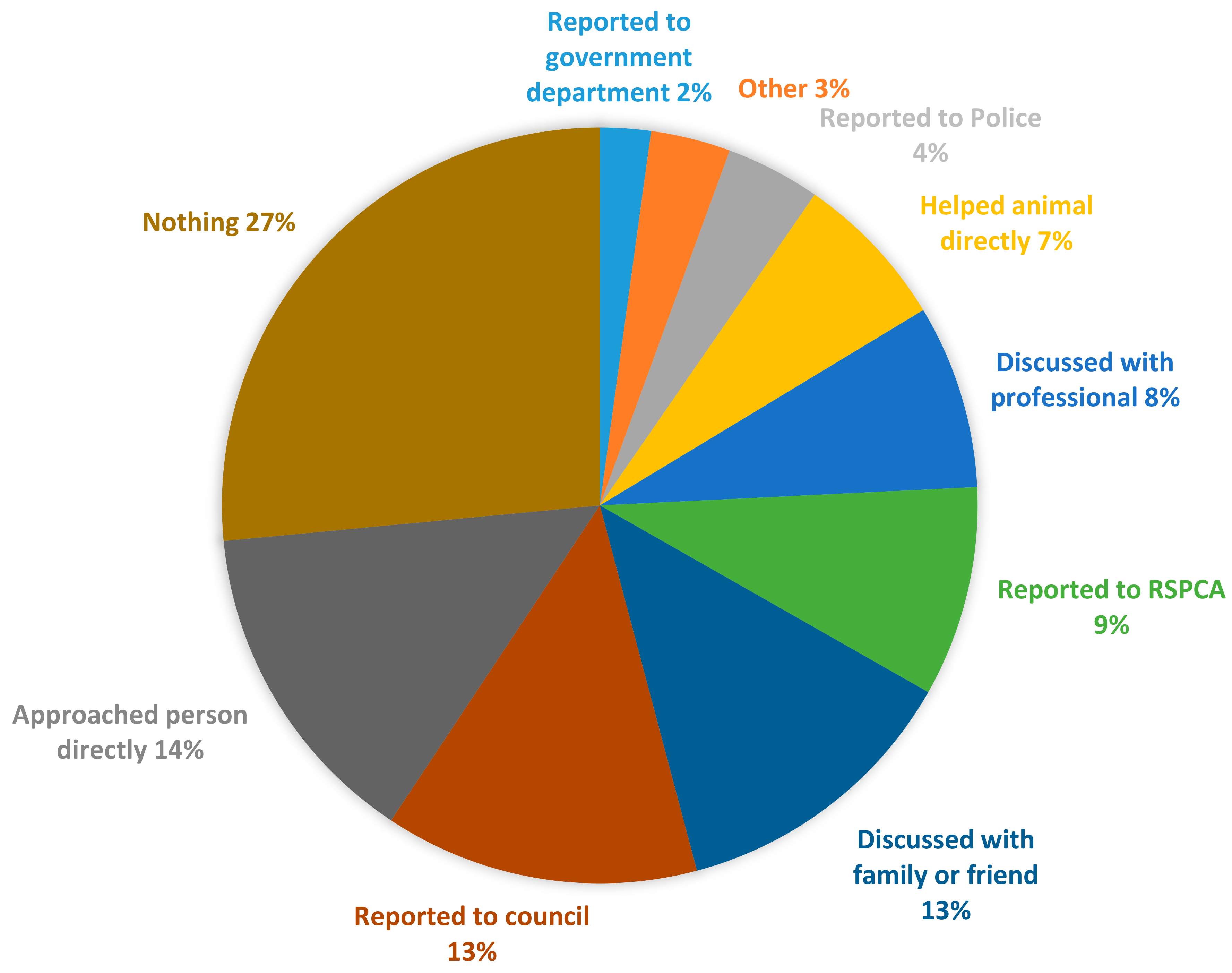 Animals 09 01121 g003