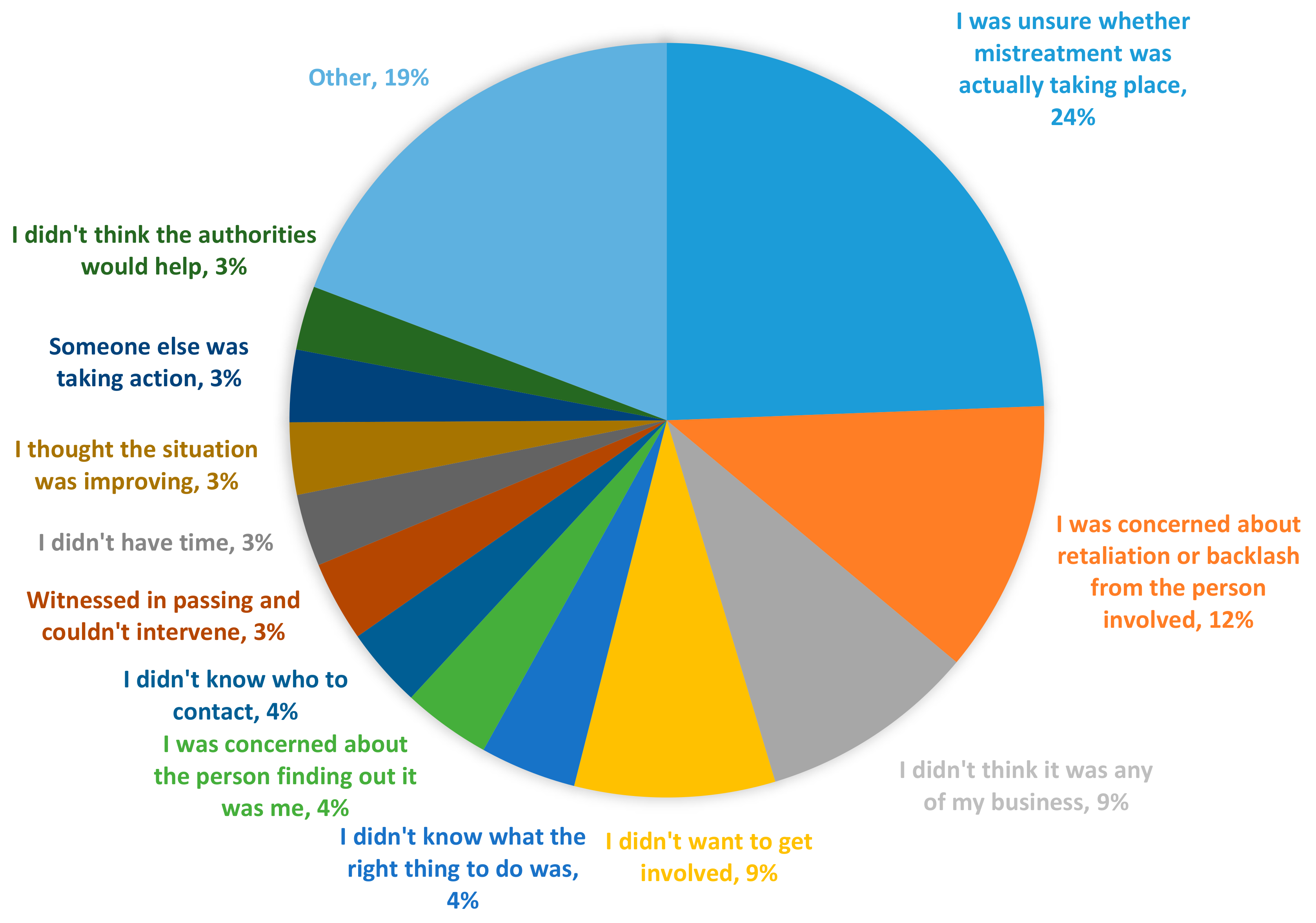 Animals 09 01121 g004