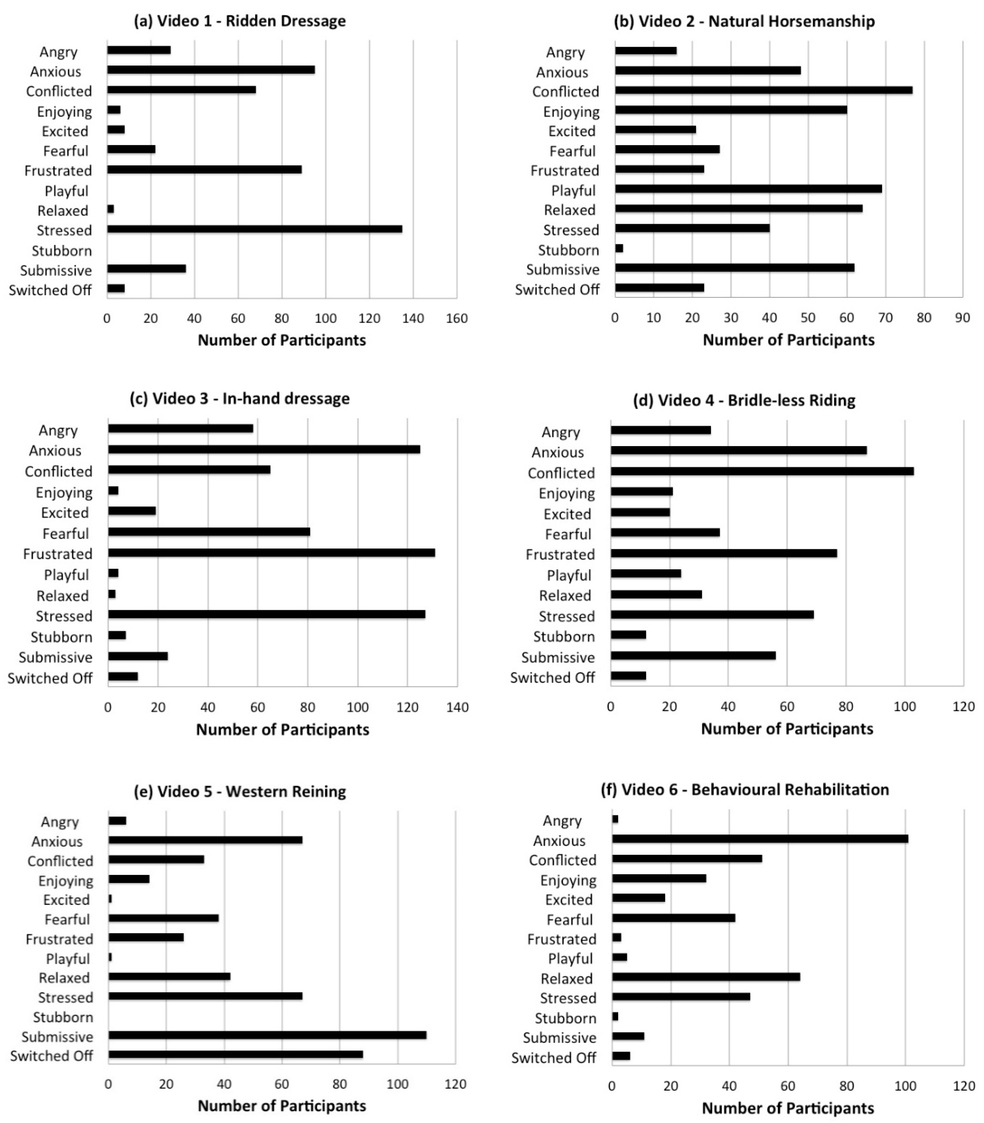Animals 09 01124 g002