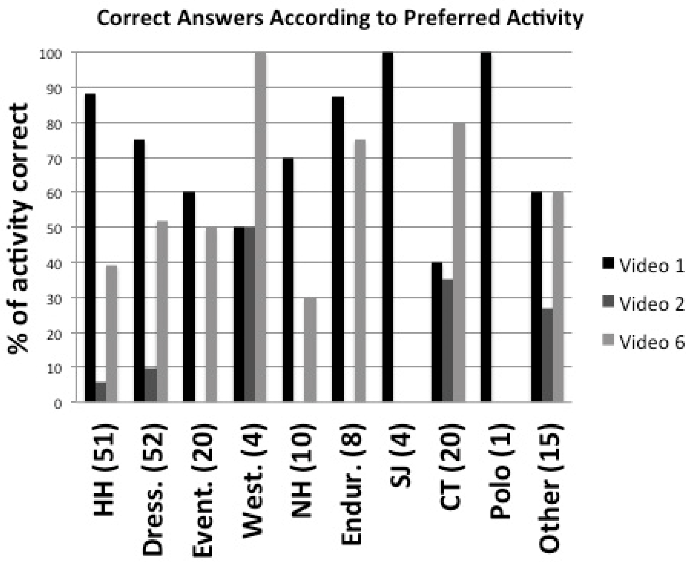 Animals 09 01124 g004