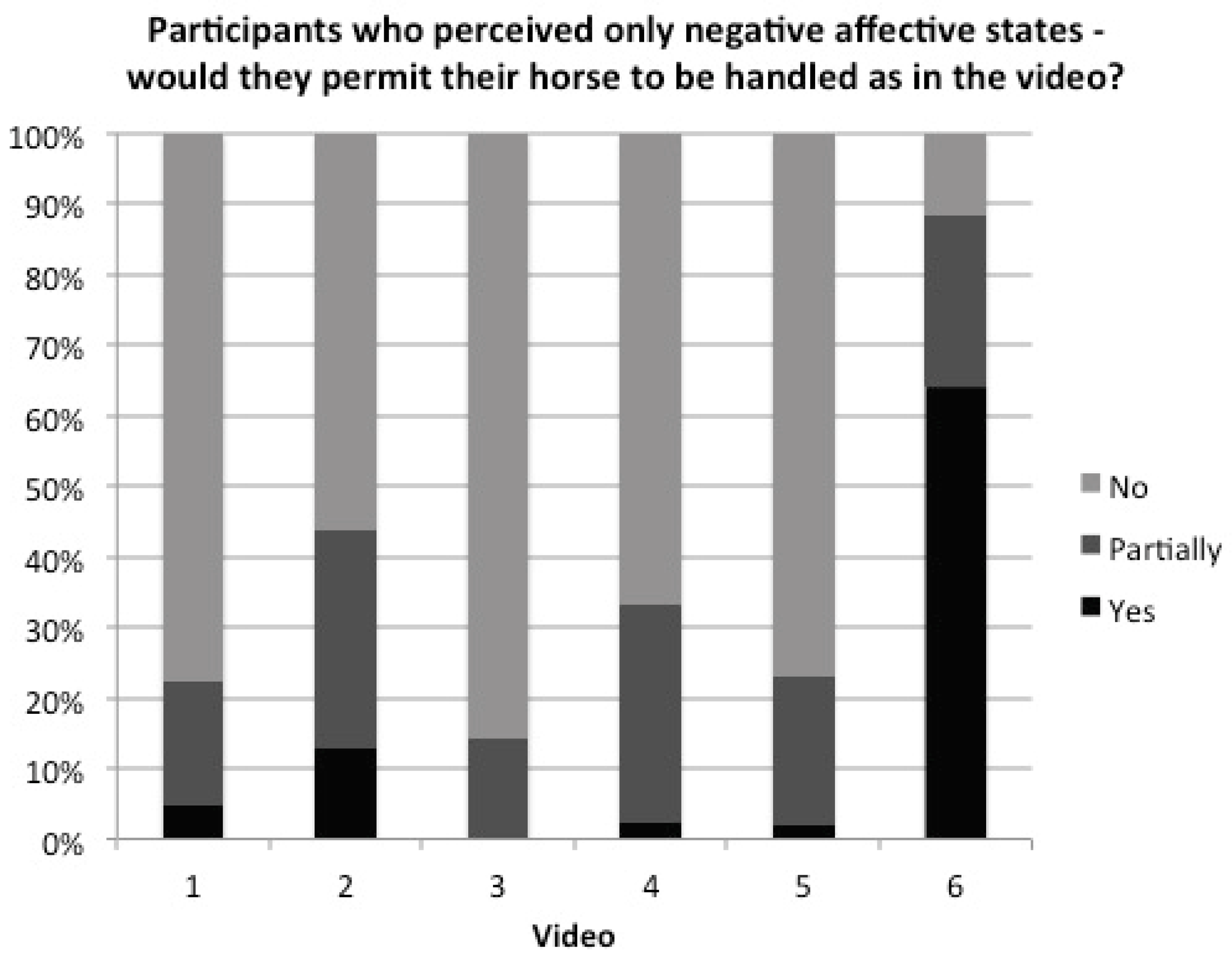Animals 09 01124 g005