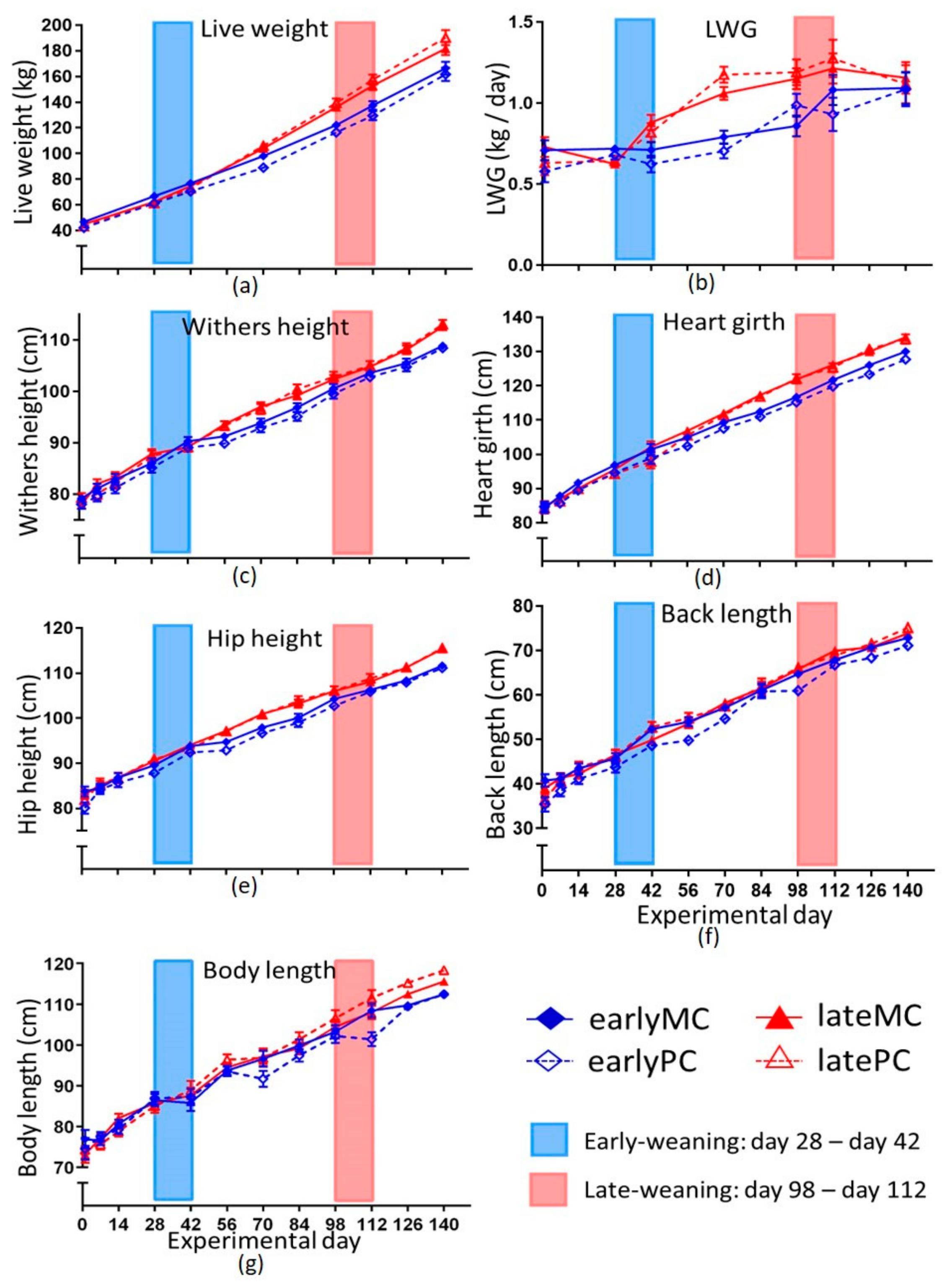 Animals 09 01132 g002 Animals 09 01132 g002