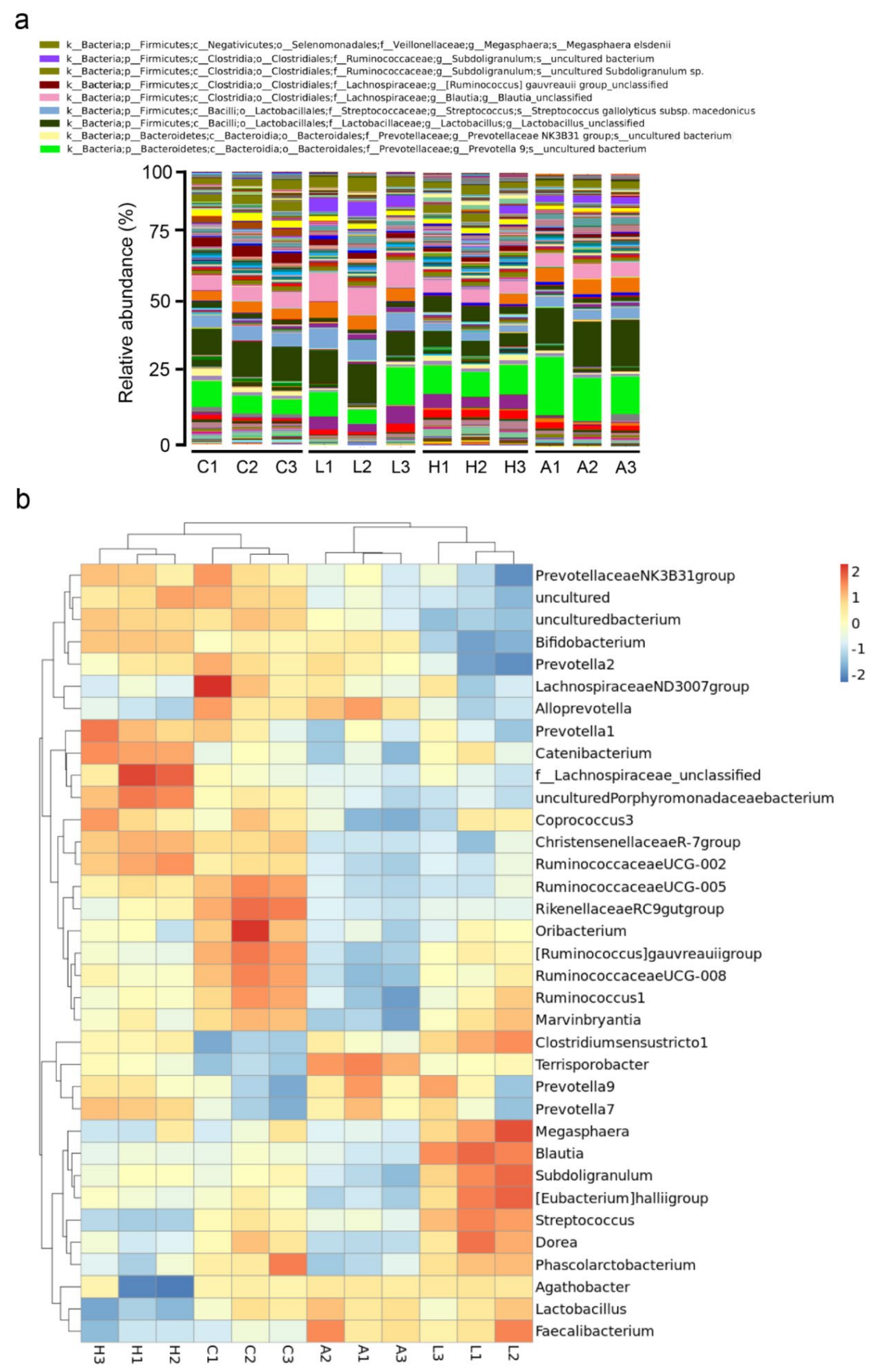 Animals 09 01145 g003