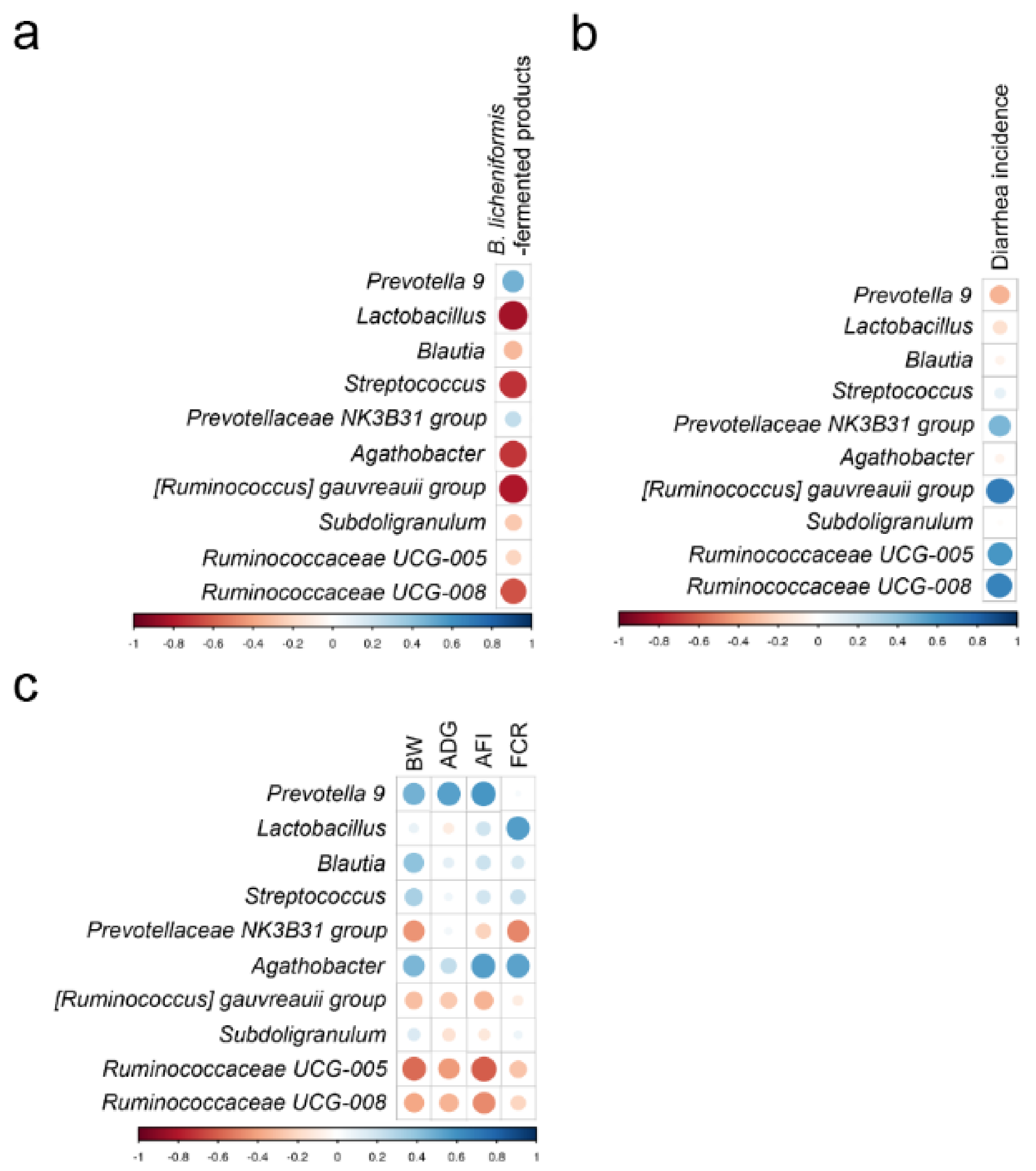 Animals 09 01145 g004
