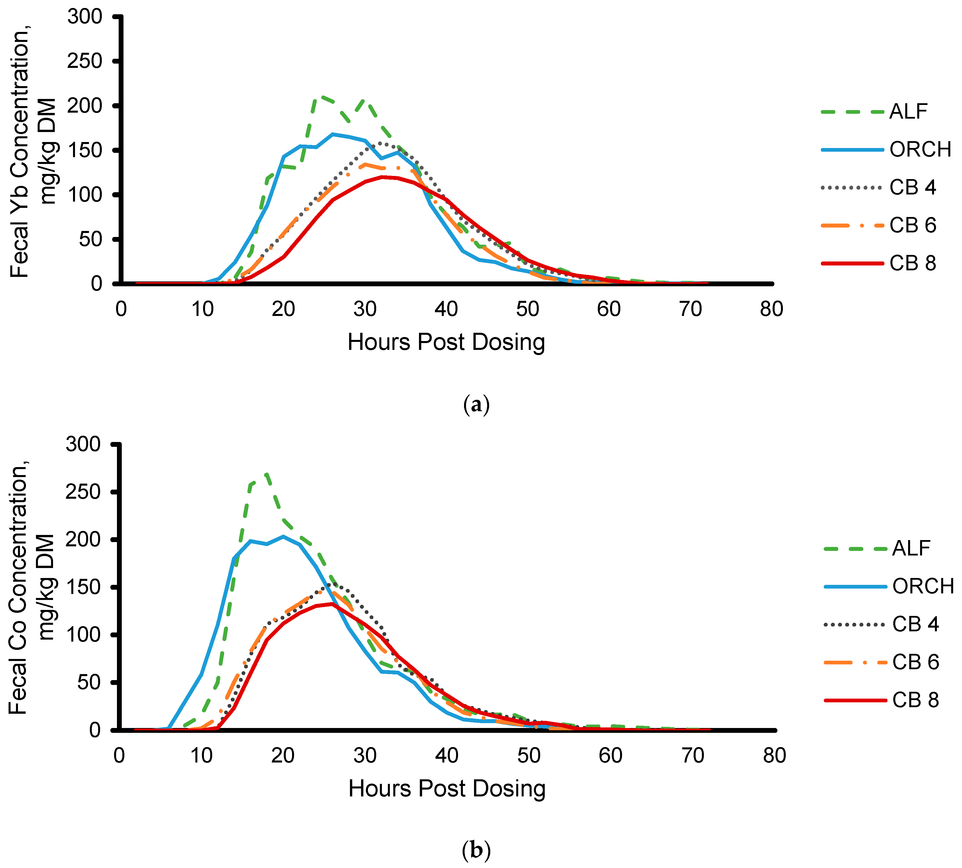 Animals 09 01148 g001