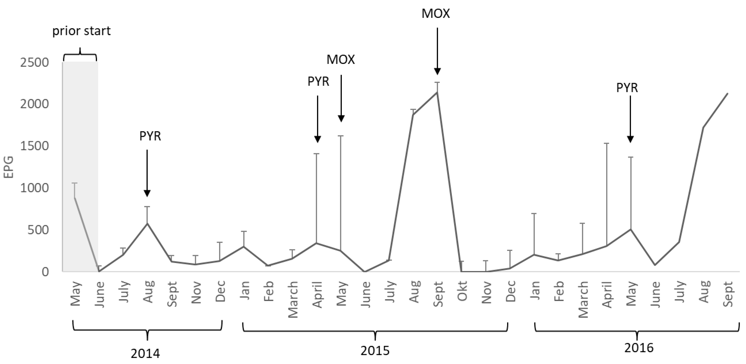 Animals 09 01156 g001