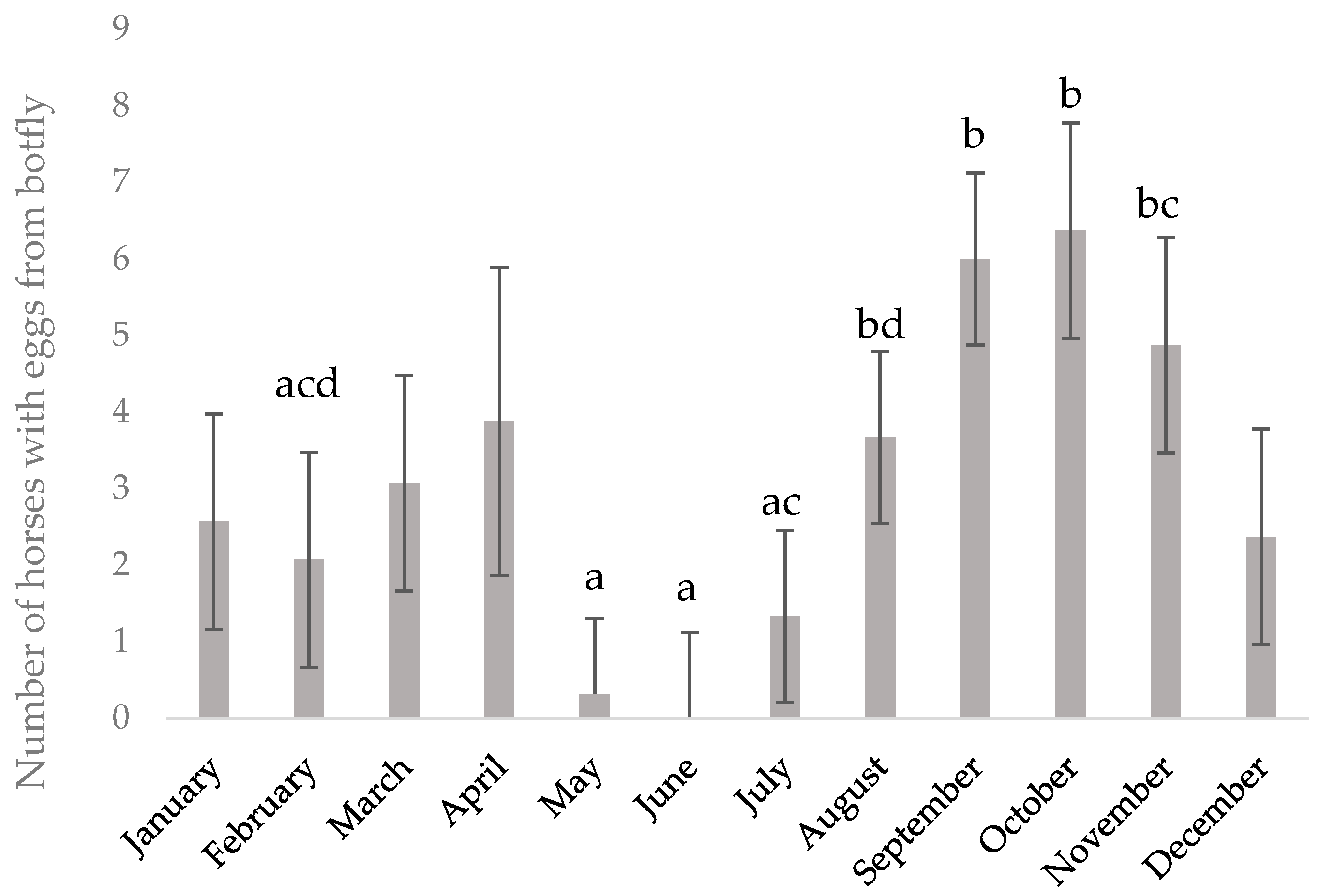 Animals 09 01156 g002