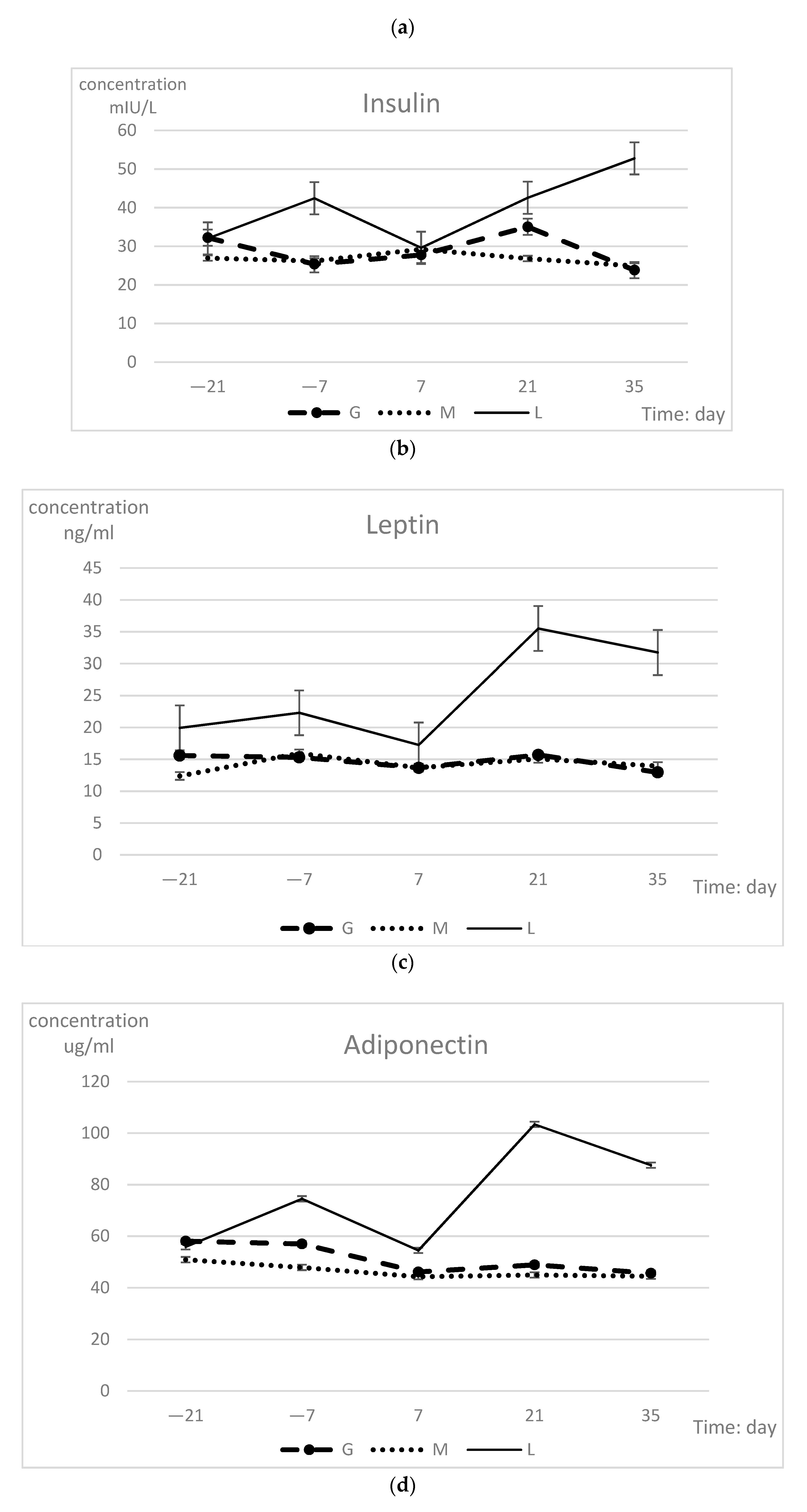 Animals 09 01159 g003b