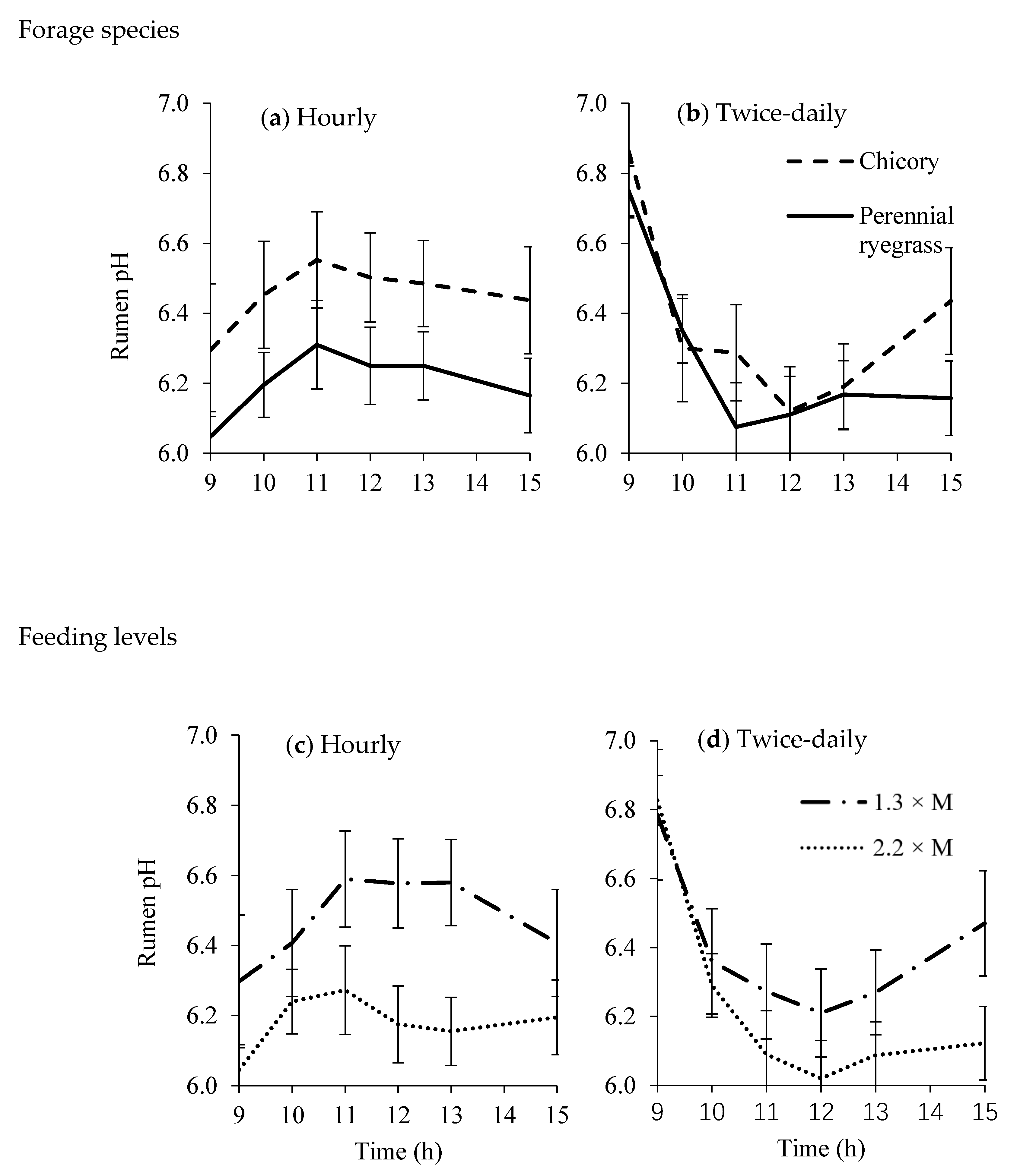 Animals 10 00007 g001 Animals 10 00007 g001
