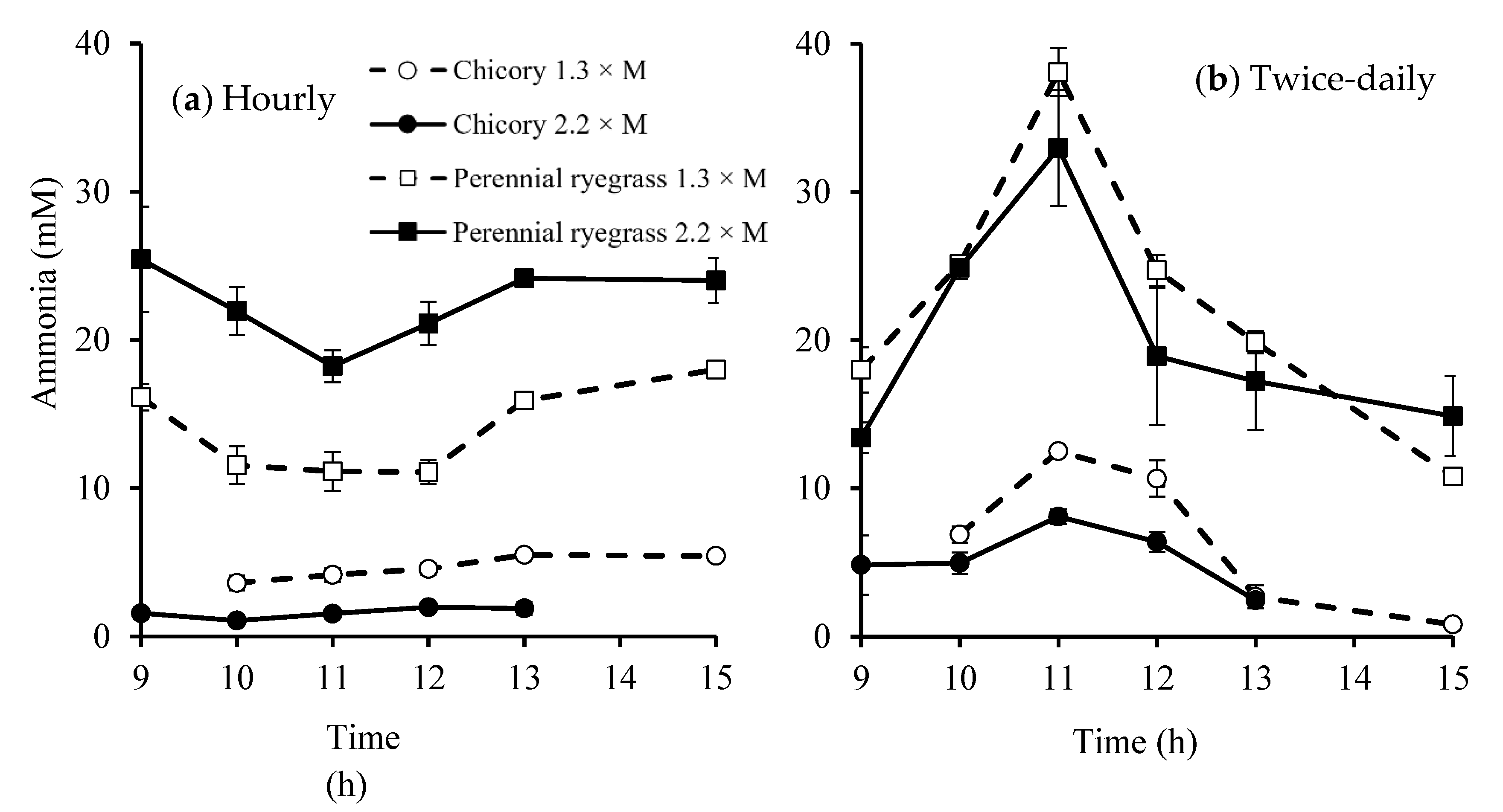Animals 10 00007 g002 Animals 10 00007 g002