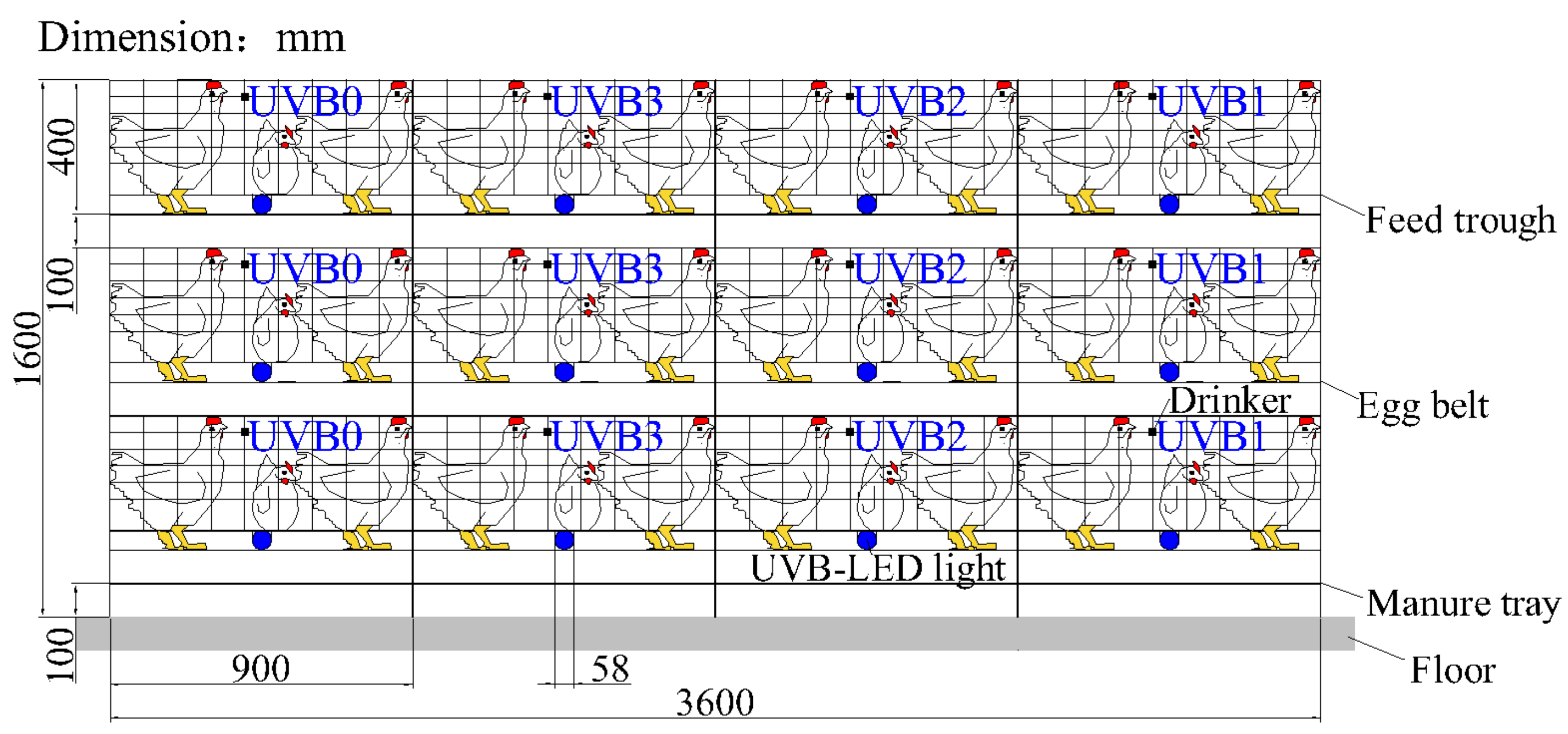 Animals 10 00015 g001 Animals 10 00015 g001