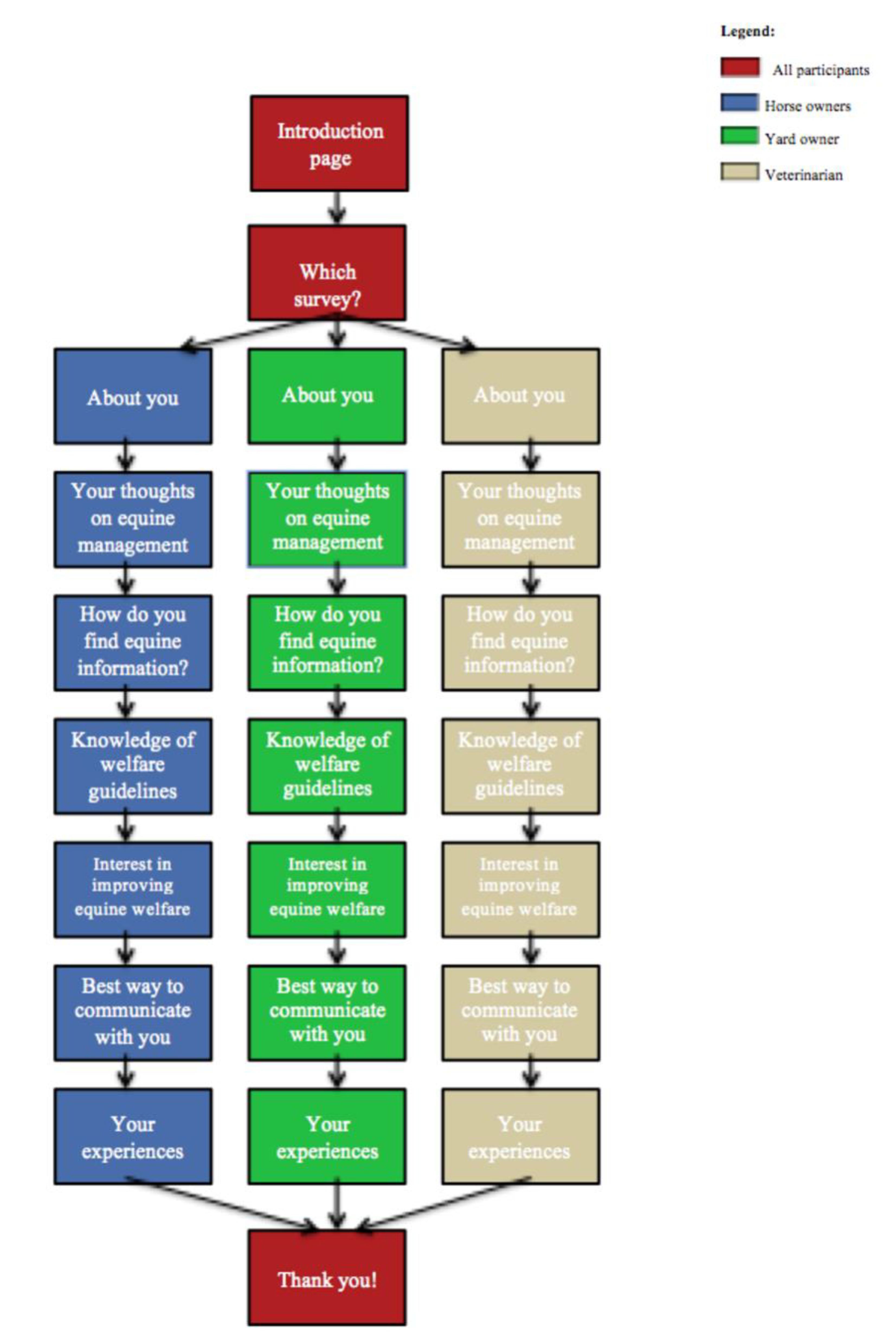 Animals 10 00021 g001