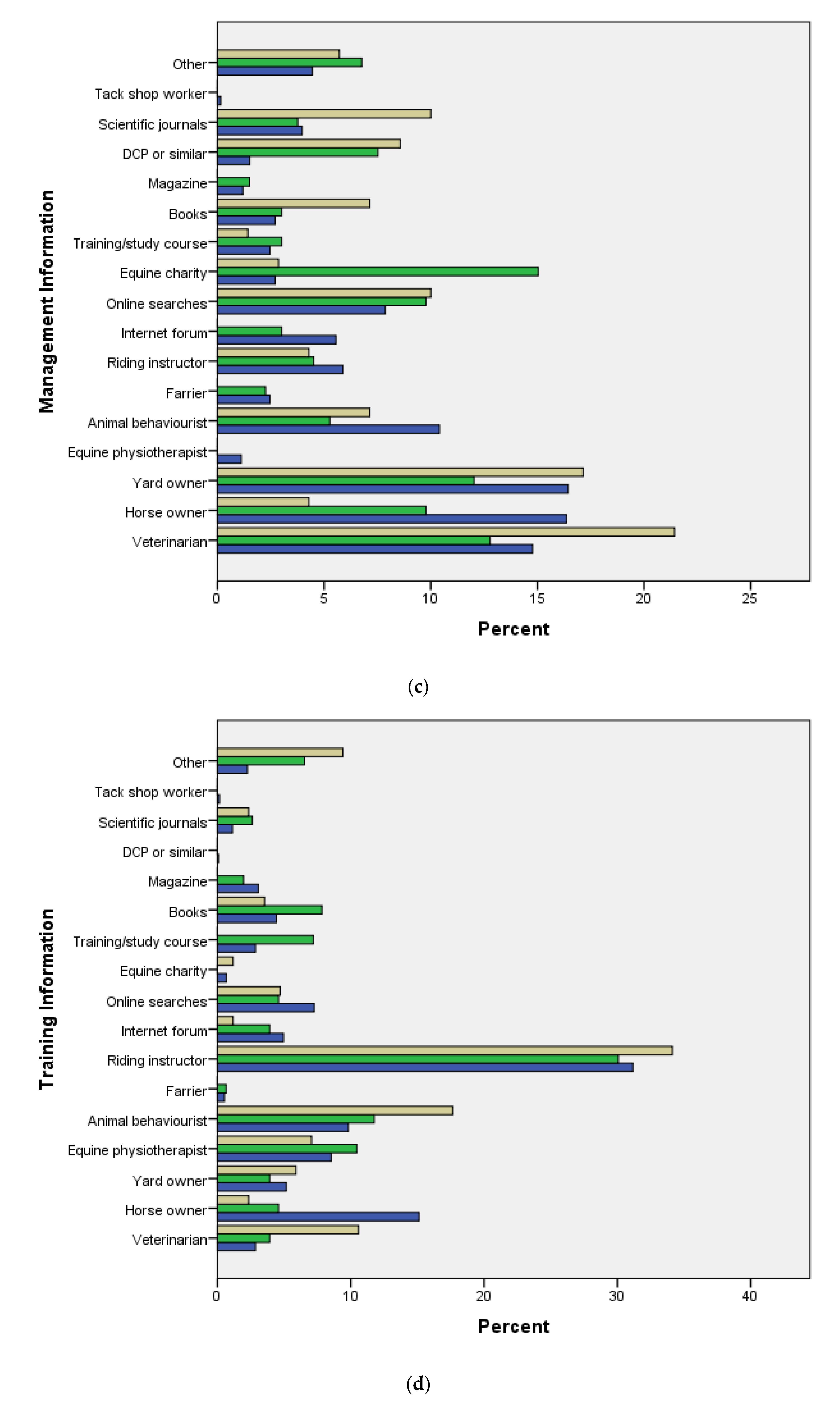 Animals 10 00021 g002b