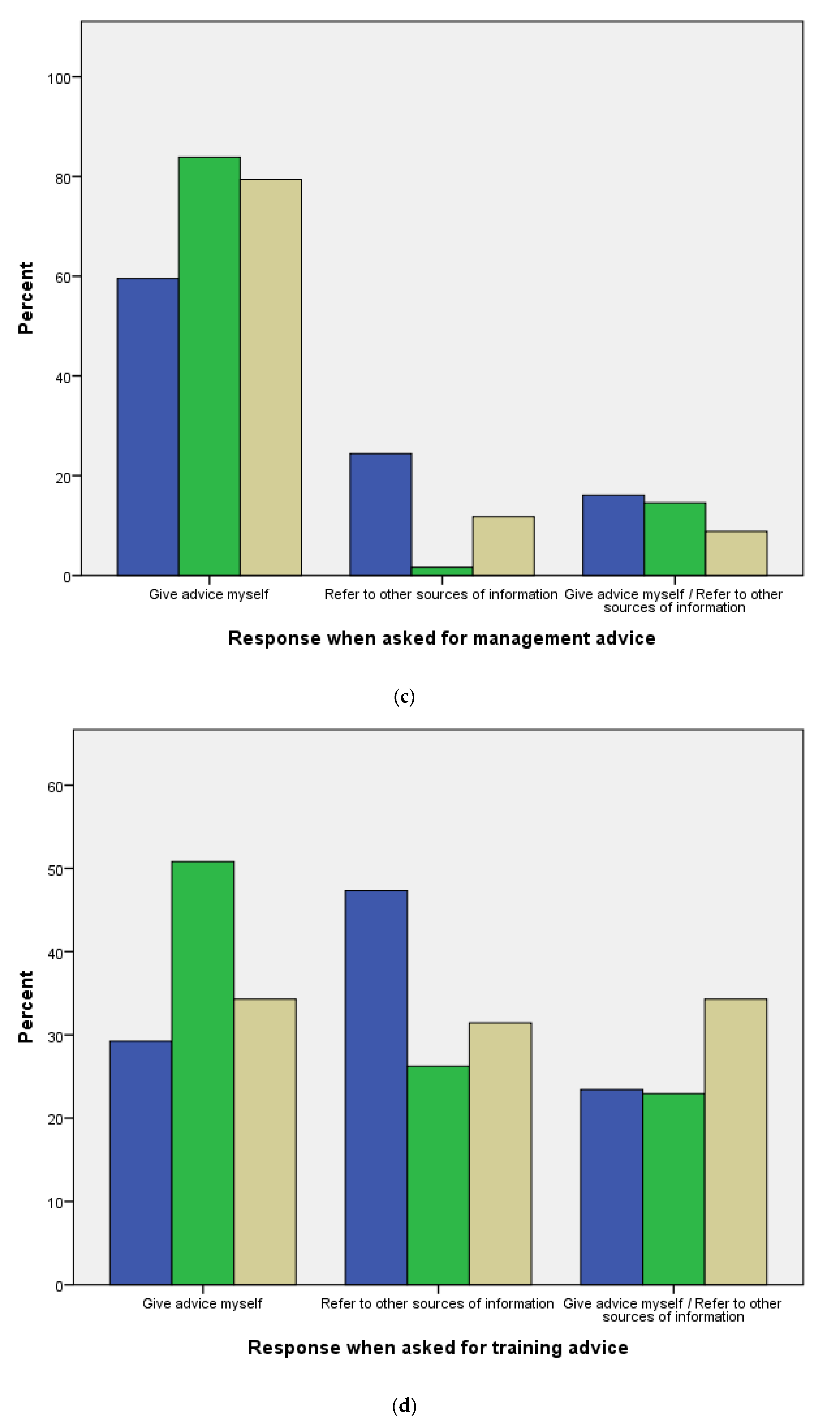 Animals 10 00021 g003b