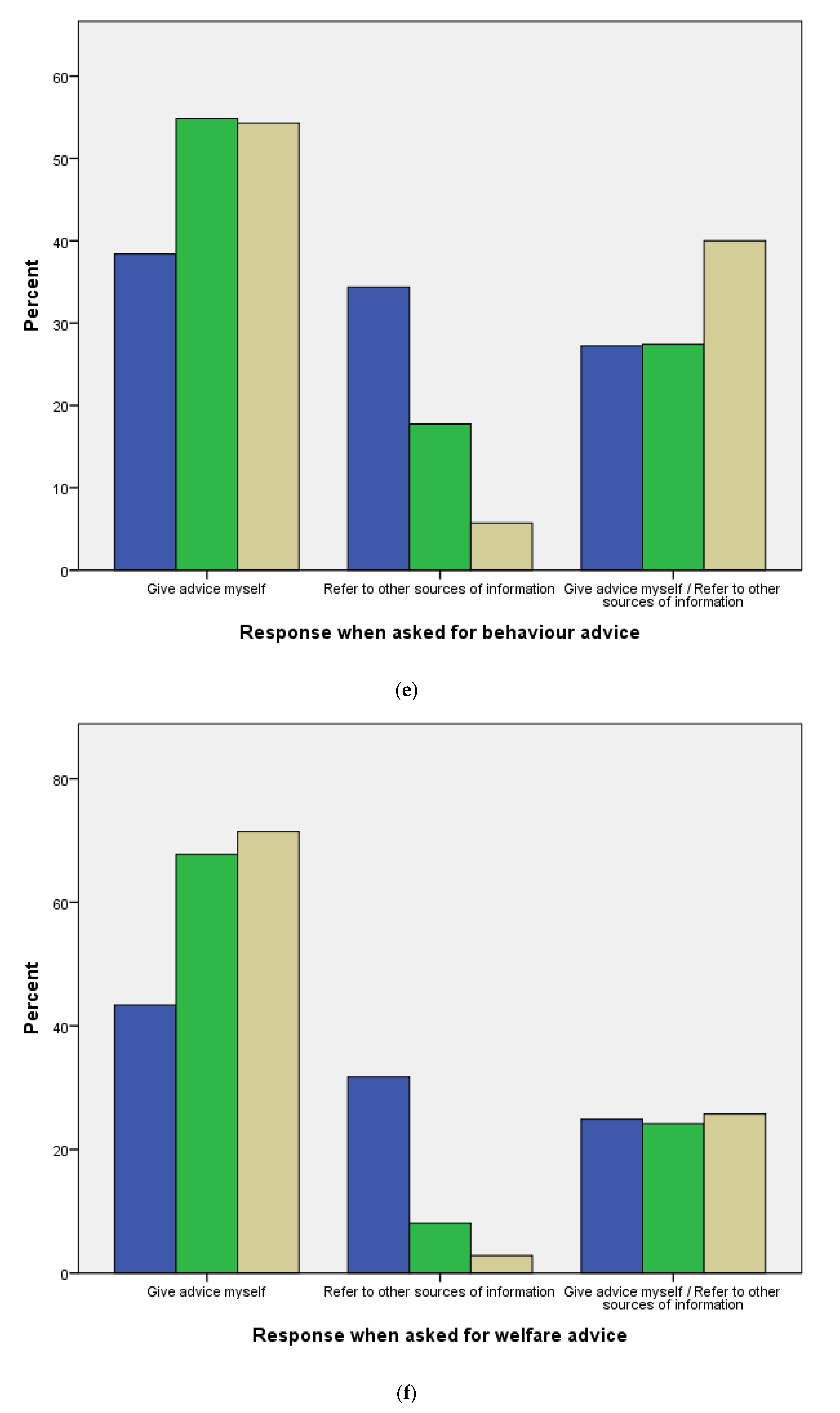 Animals 10 00021 g003c