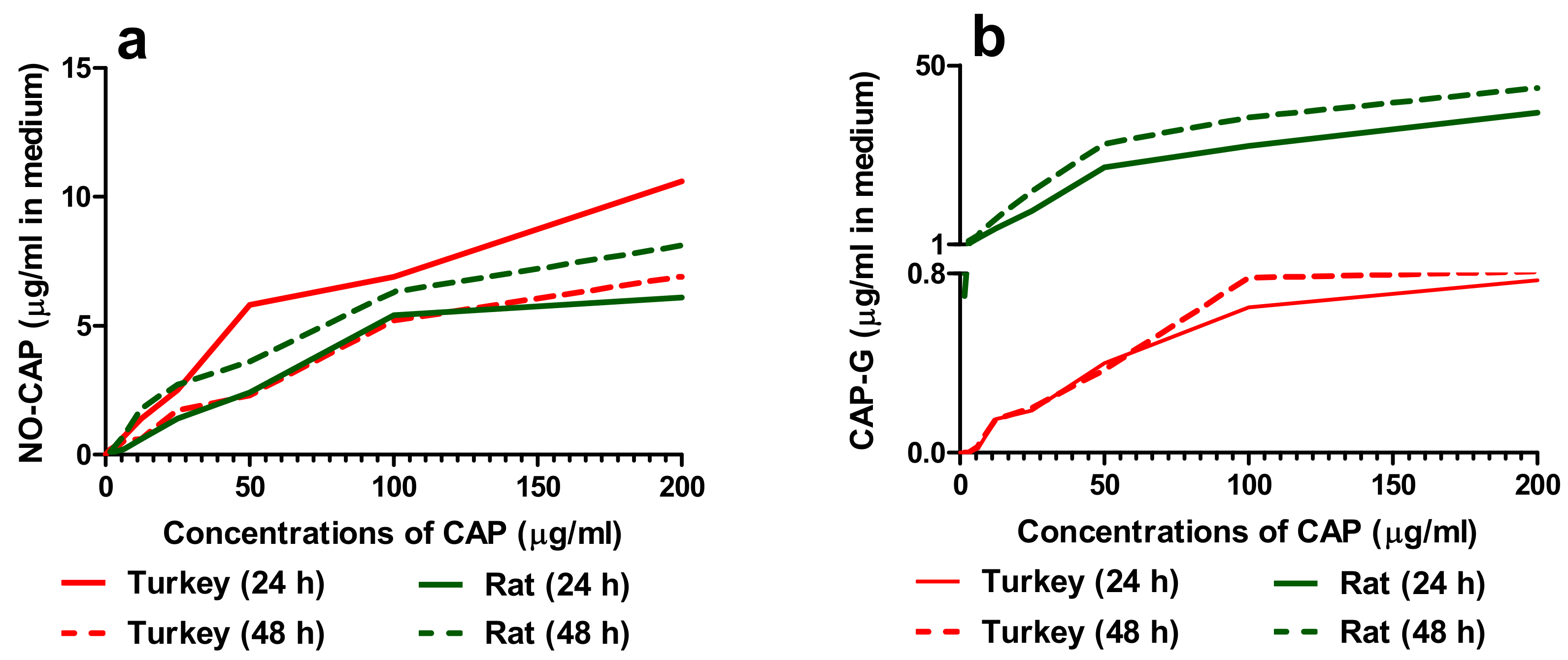 Animals 10 00030 g002