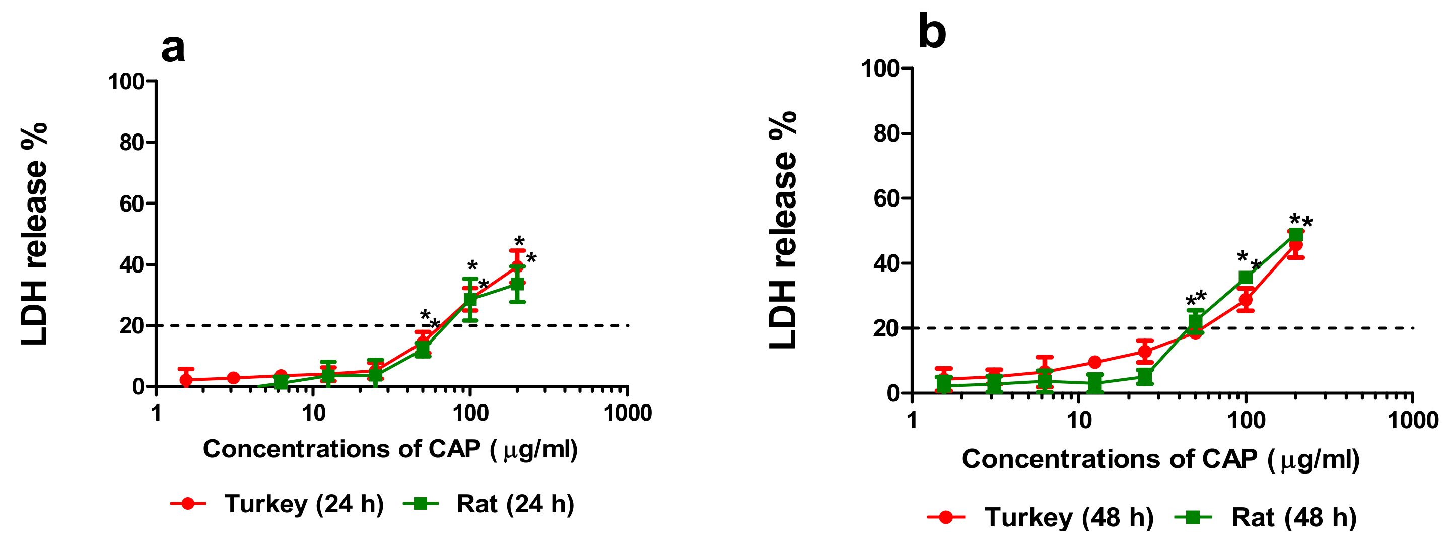 Animals 10 00030 g003