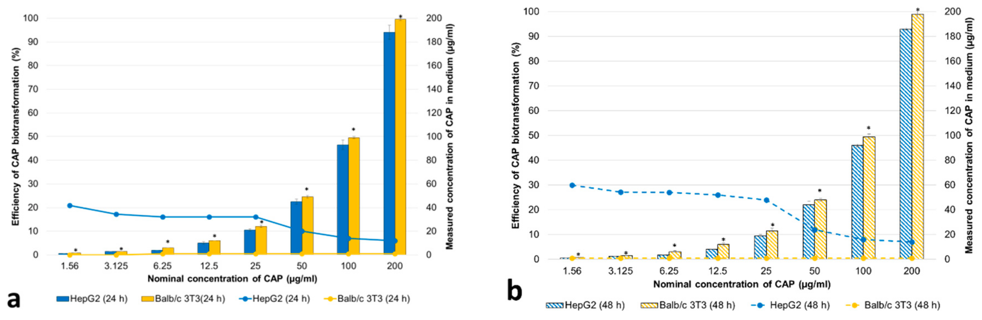 Animals 10 00030 g005