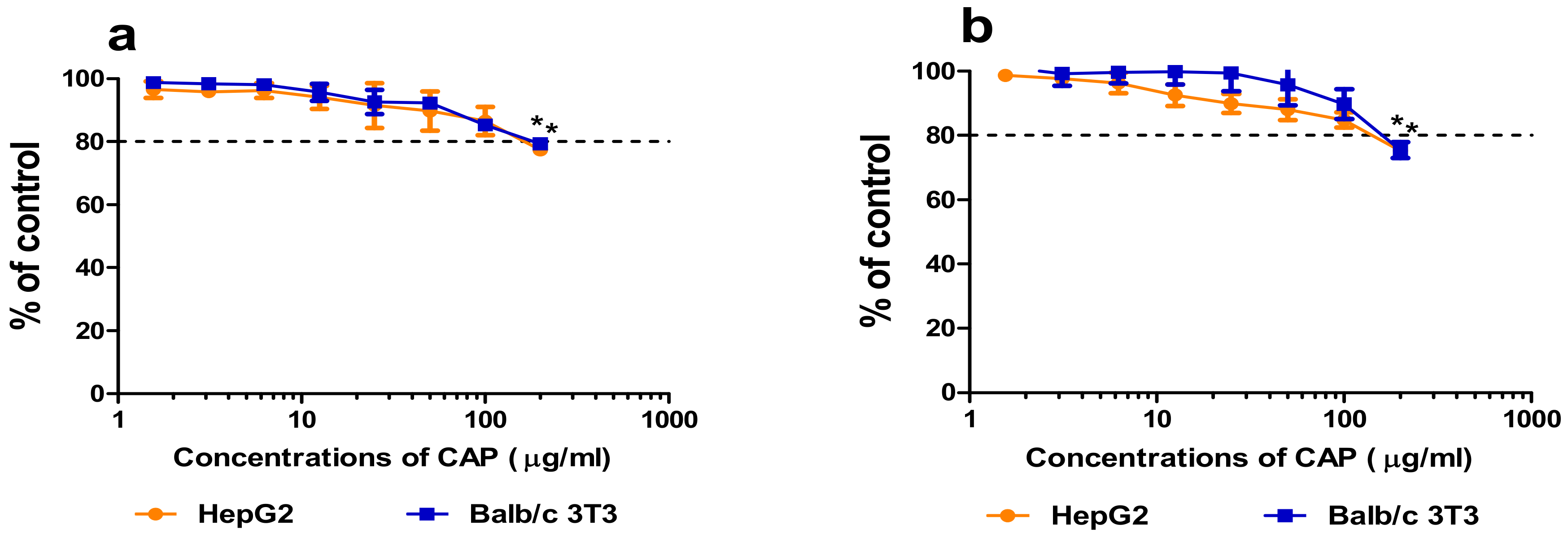 Animals 10 00030 g006