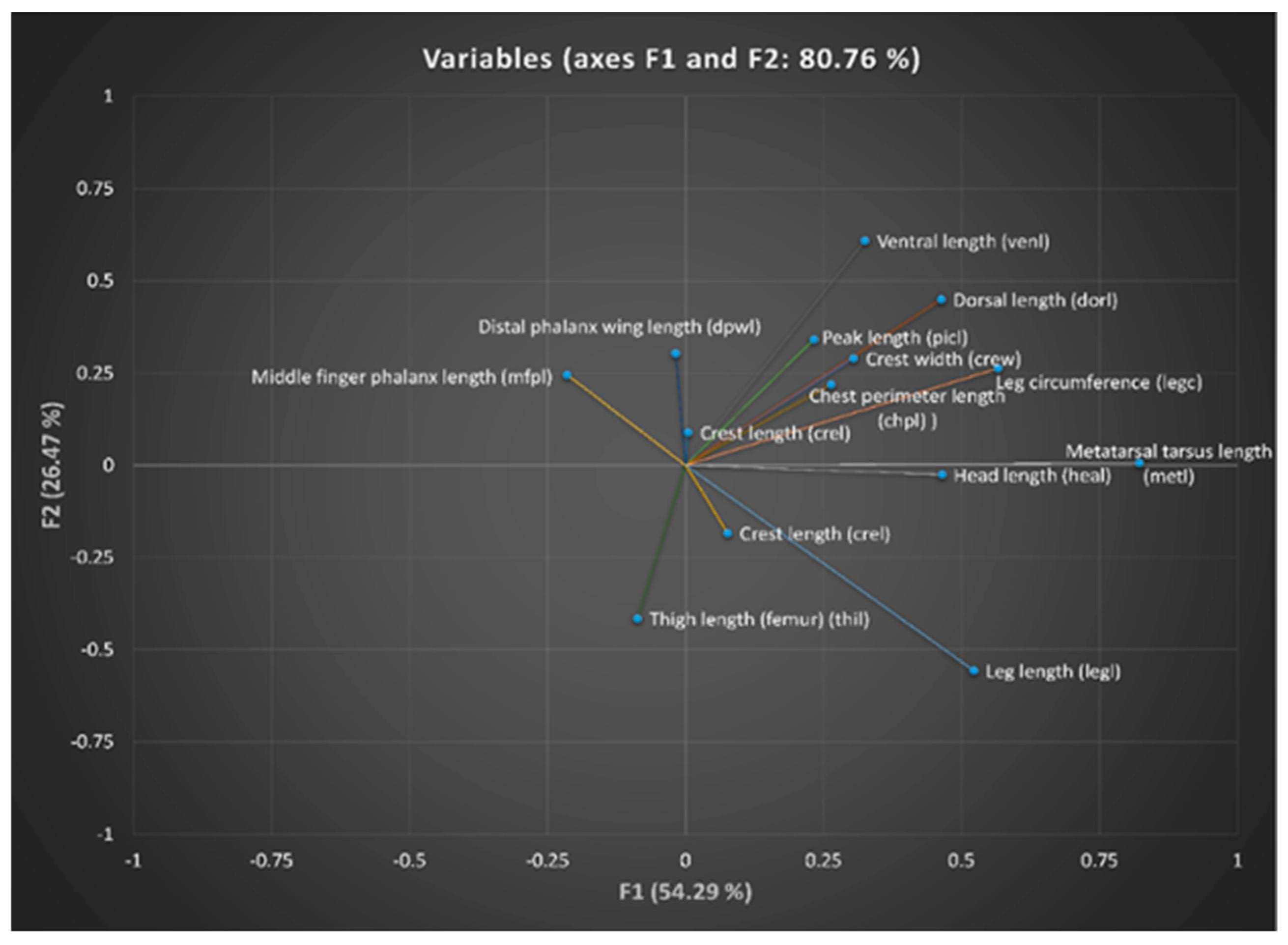 Animals 10 00032 g003