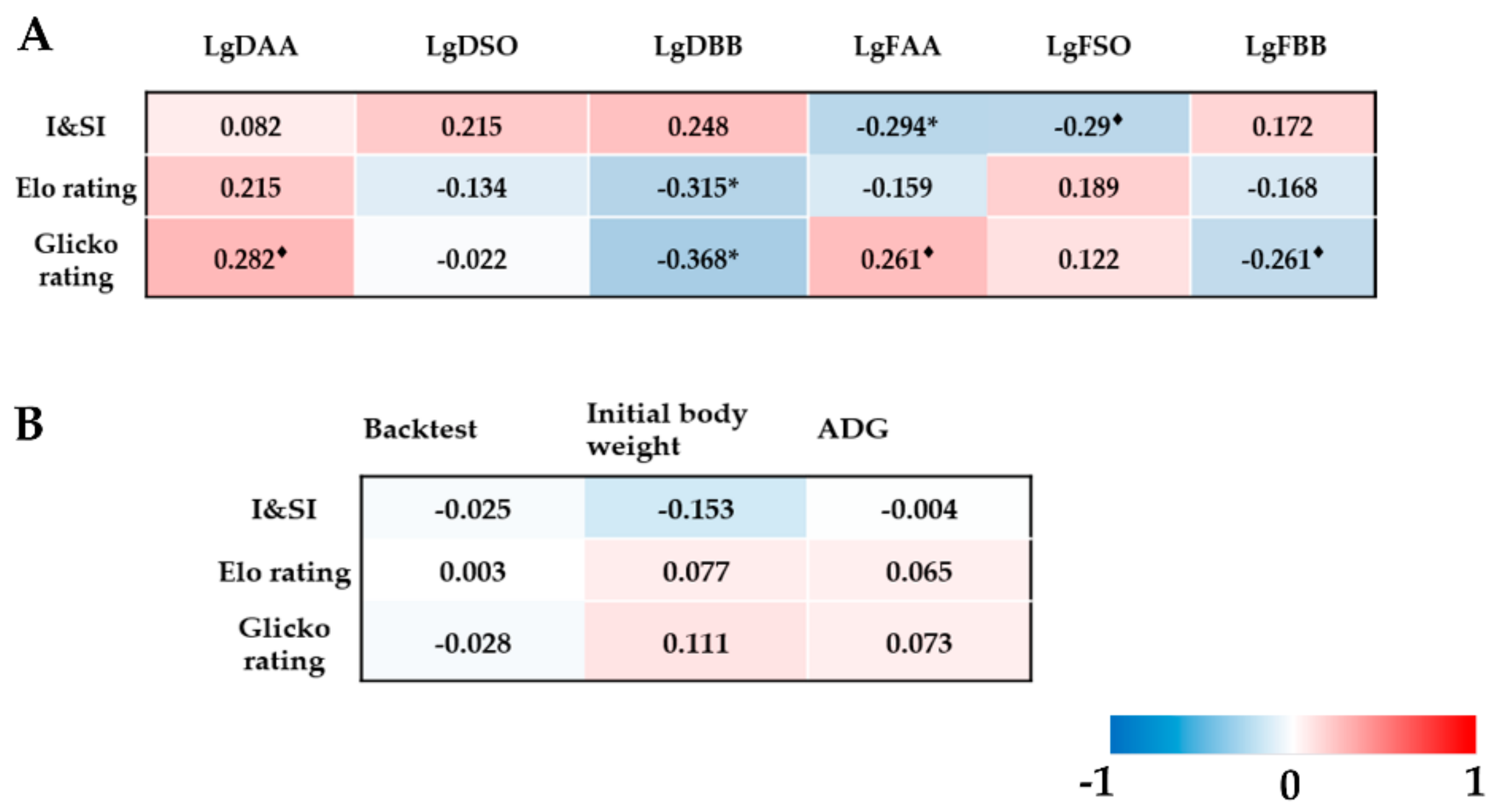 Animals 10 00036 g003