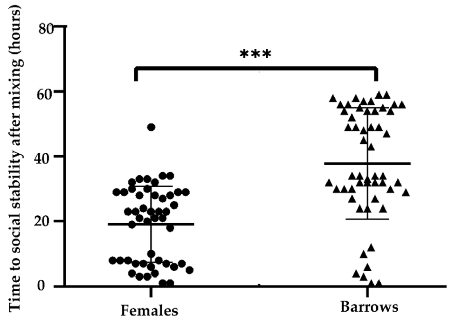 Animals 10 00036 g004