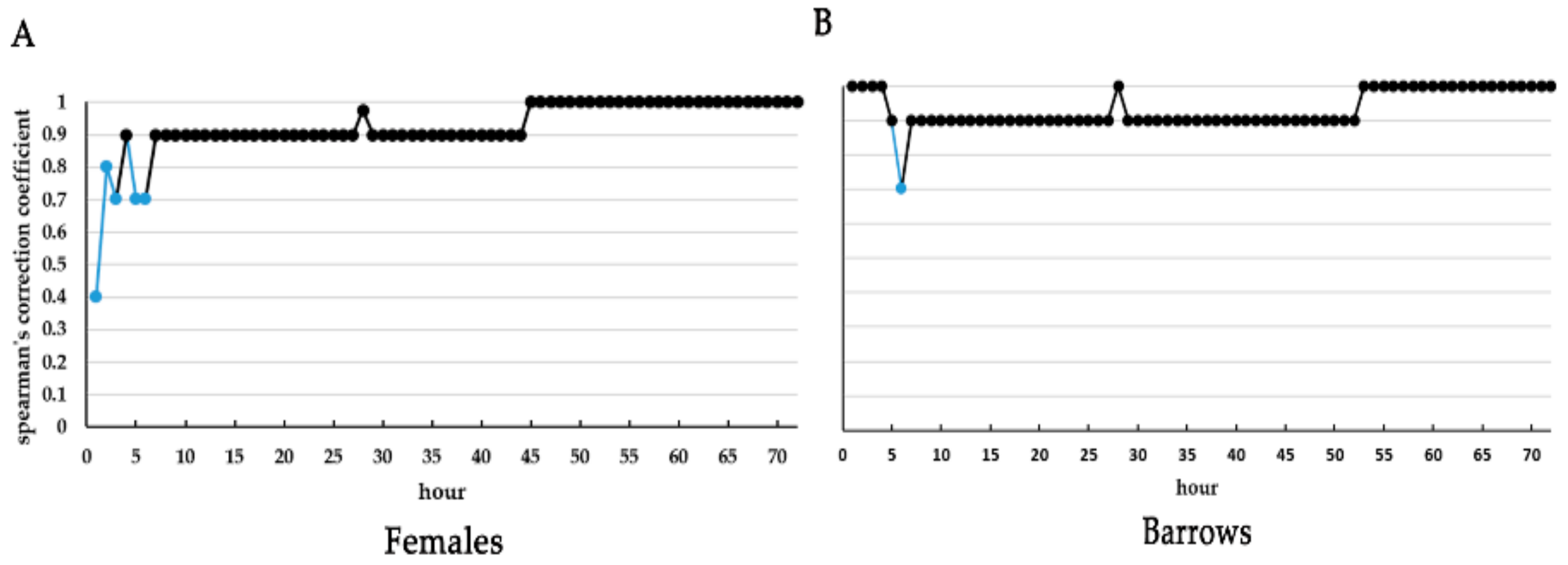 Animals 10 00036 g006