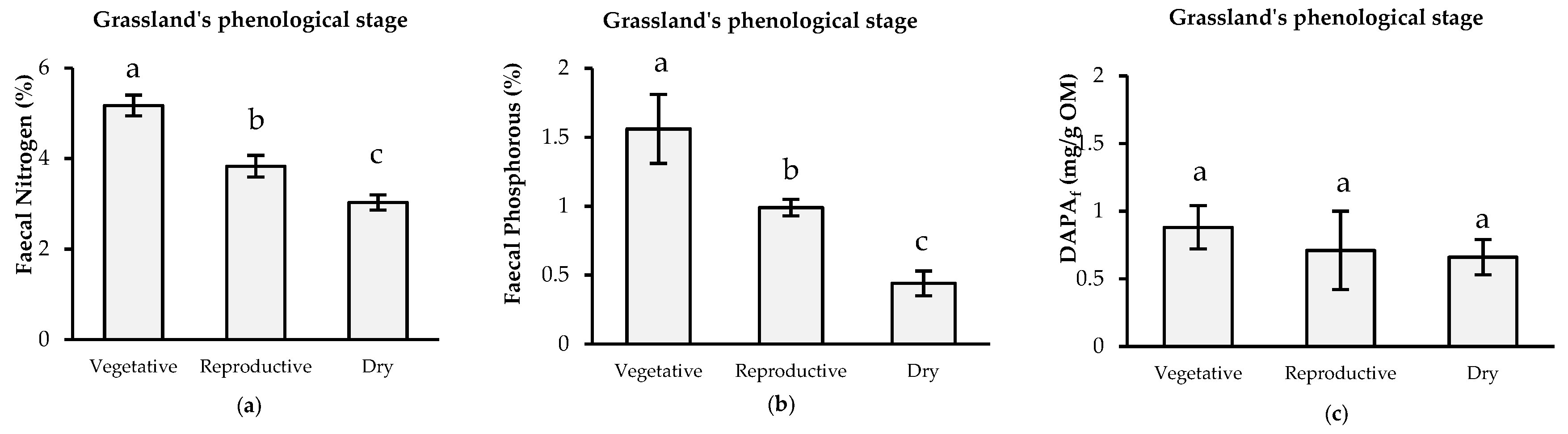 Animals 10 00046 g001